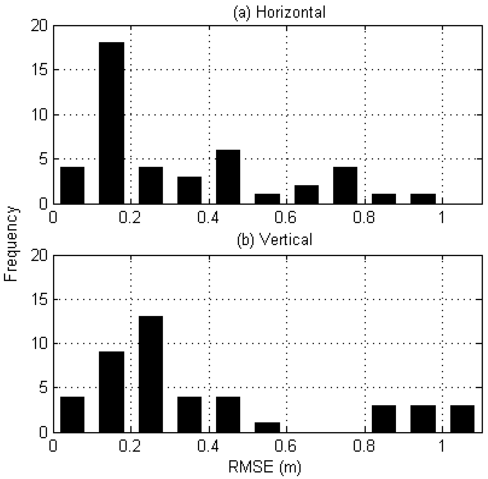 Sensors 17 01347 g004 550