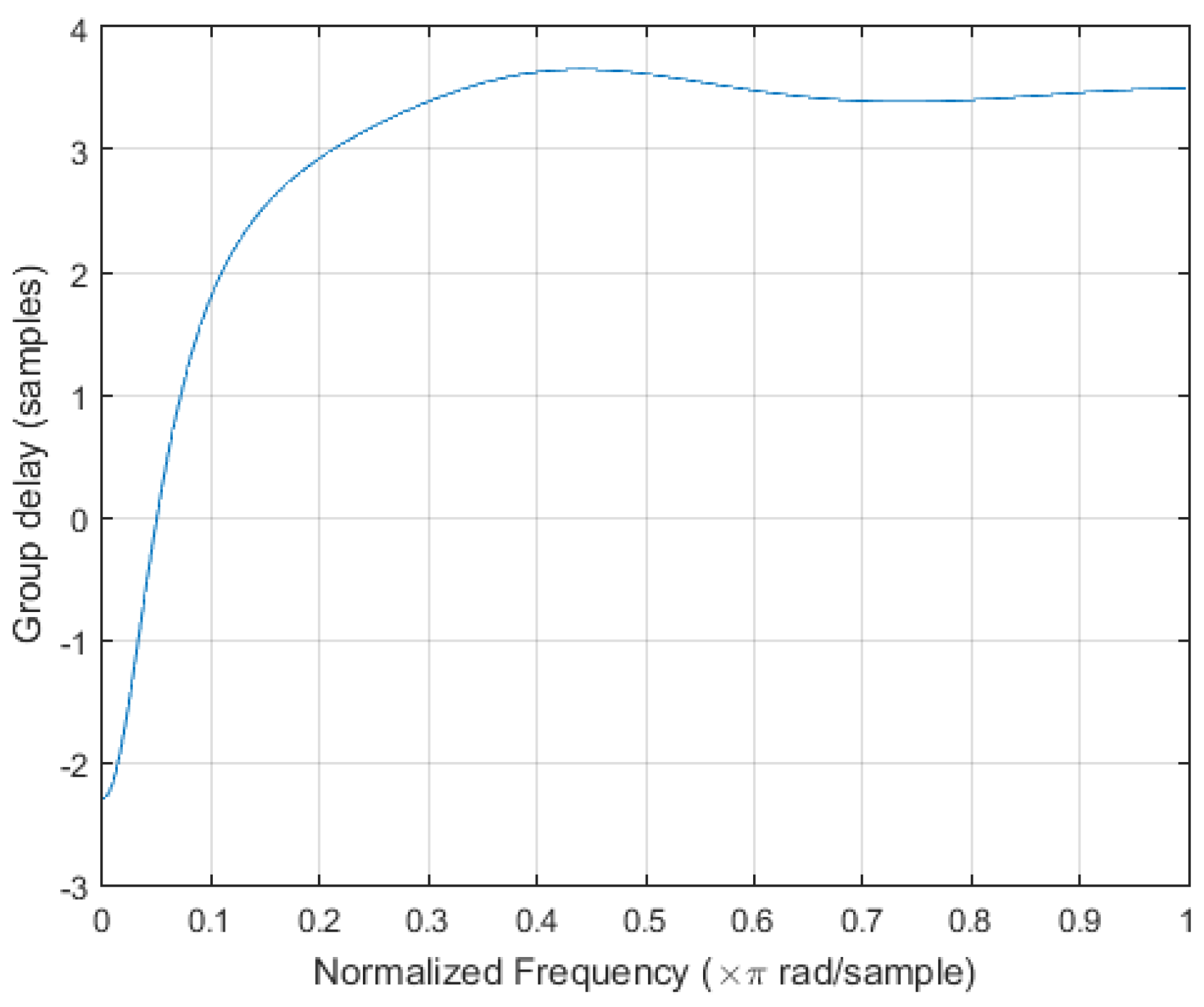 Sensors 17 01349 g013