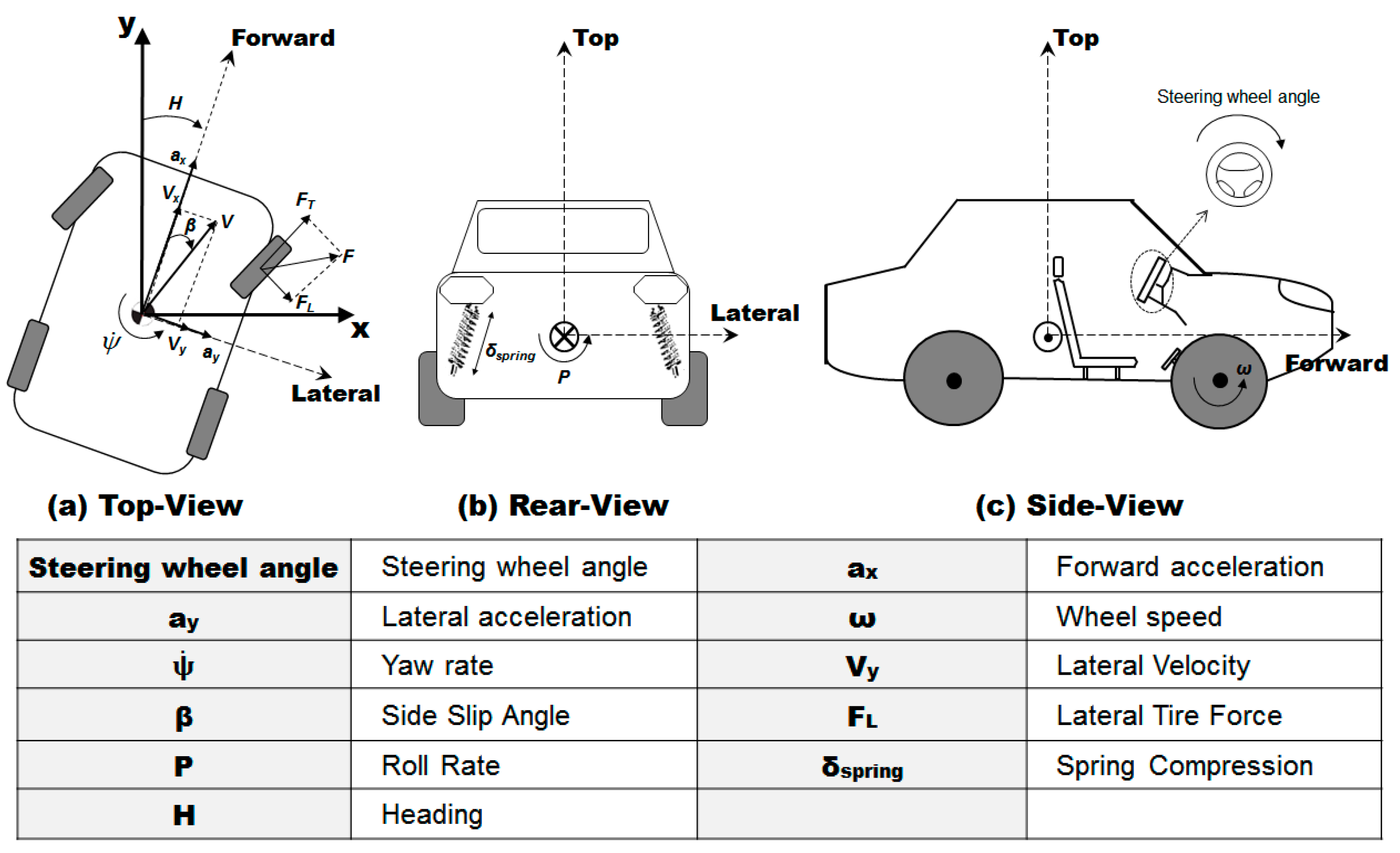 Sensors 17 01350 g002 550