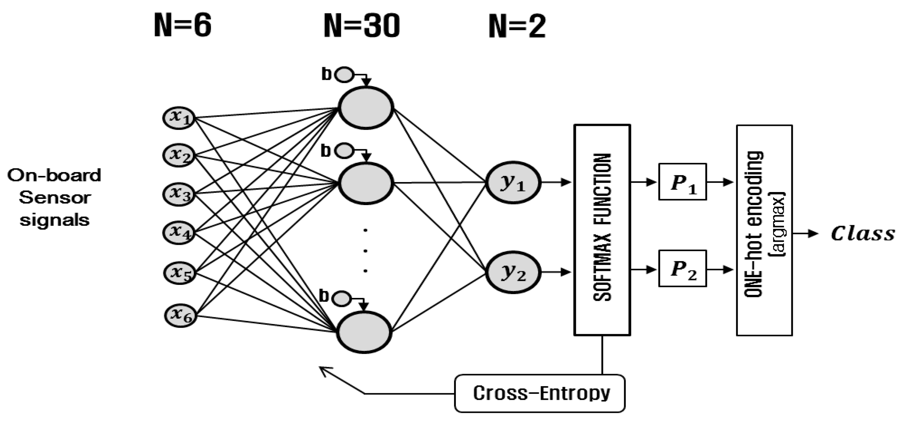 Sensors 17 01350 g004 550