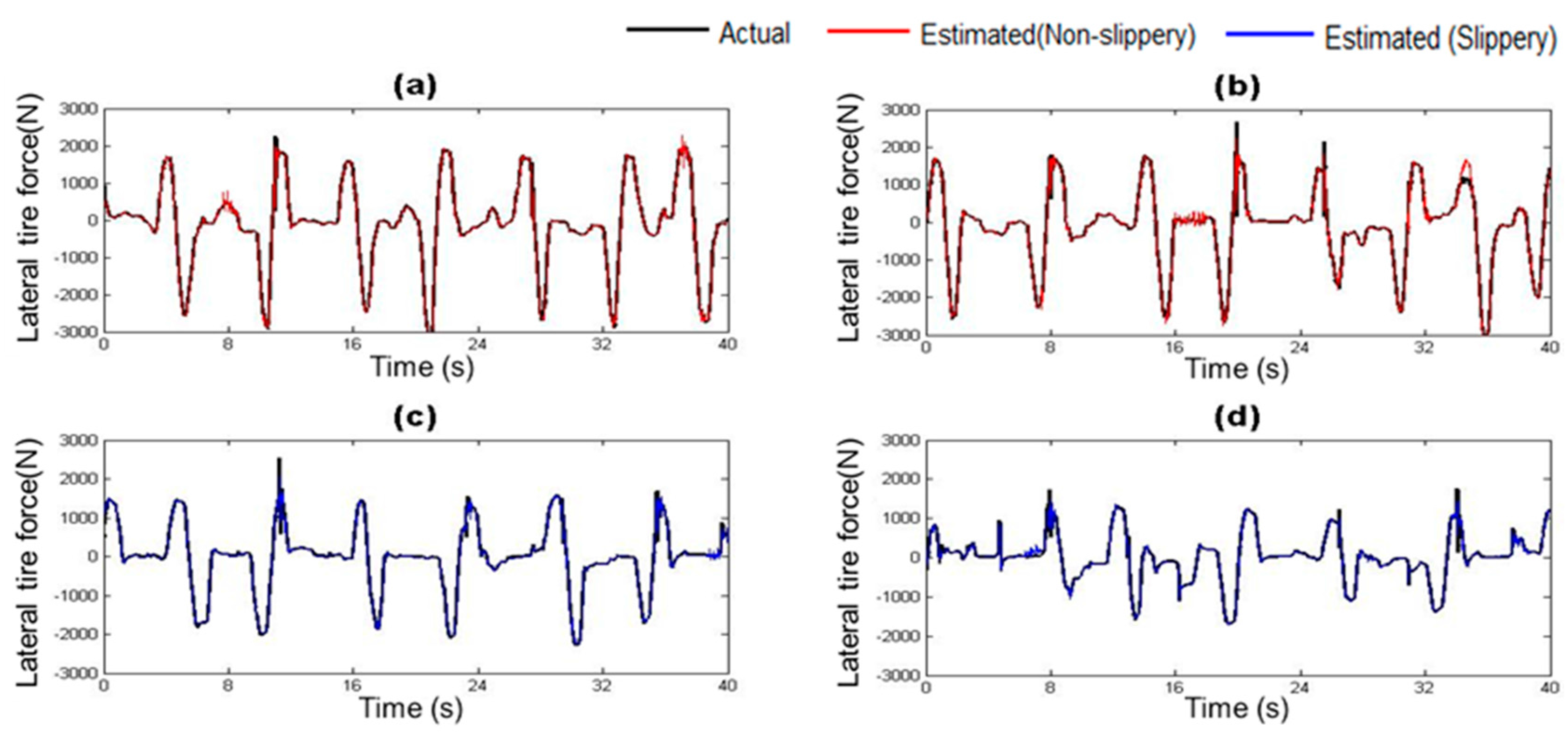 Sensors 17 01350 g012 550