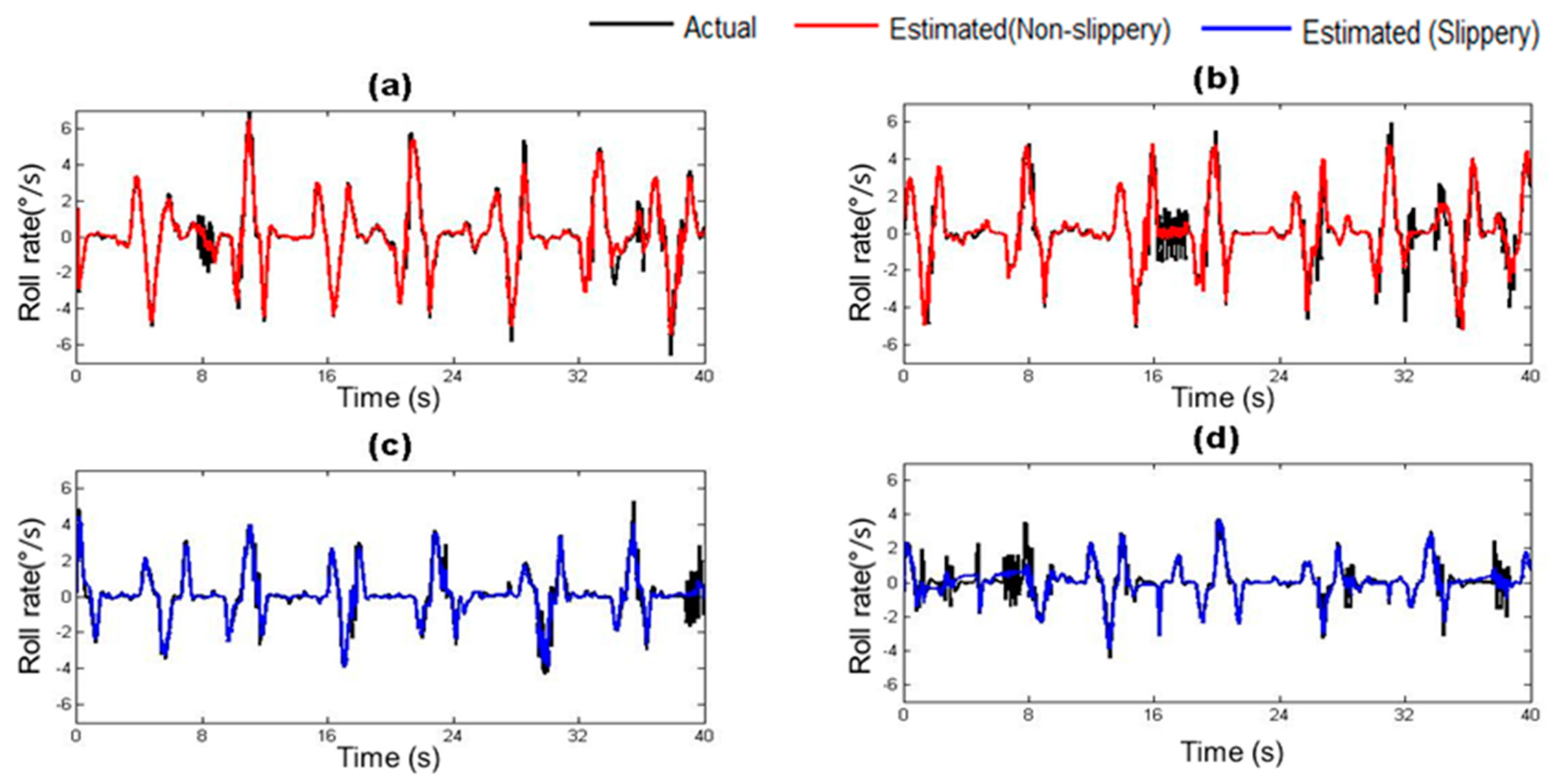 Sensors 17 01350 g013 550