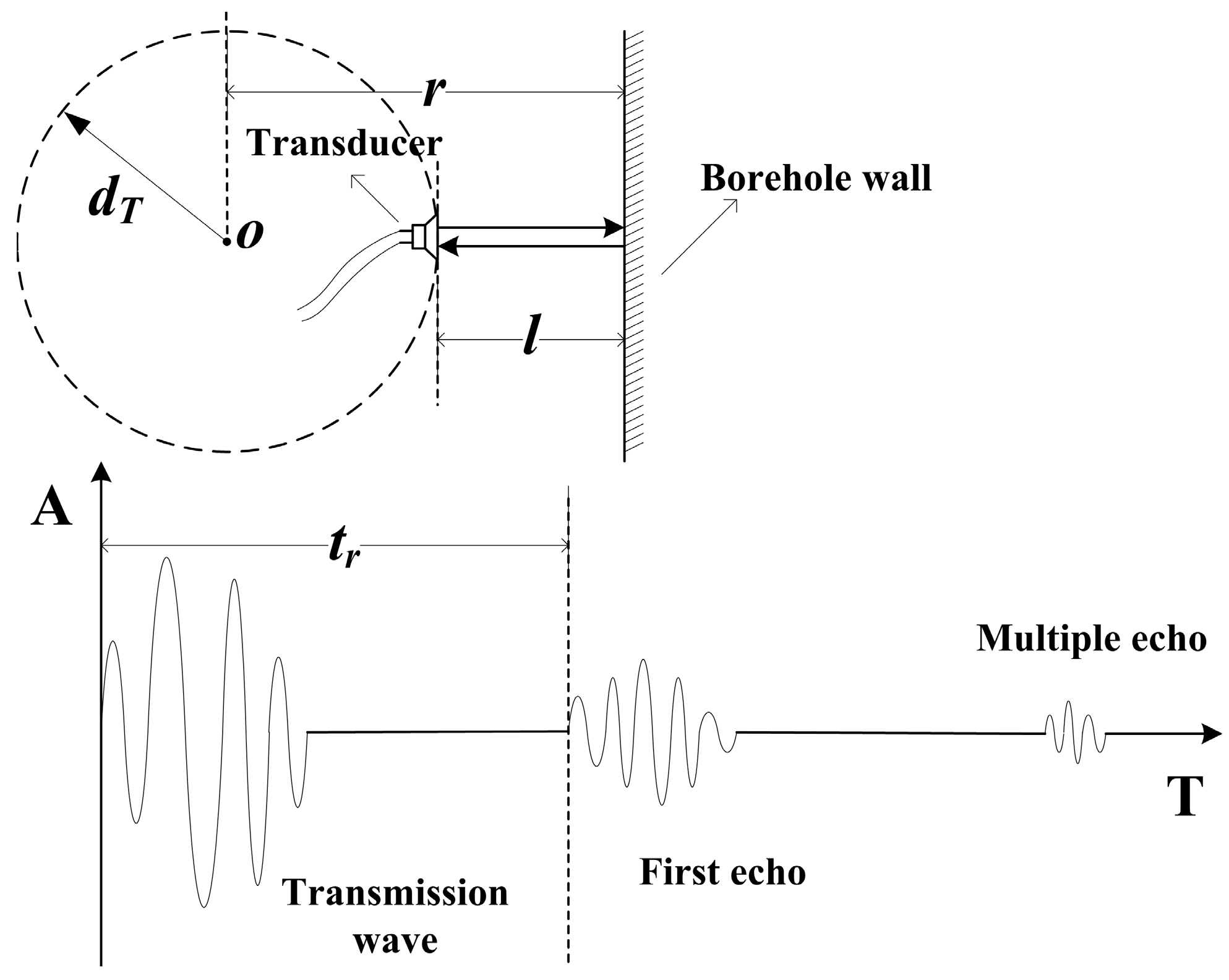 Sensors 17 01351 g002 550