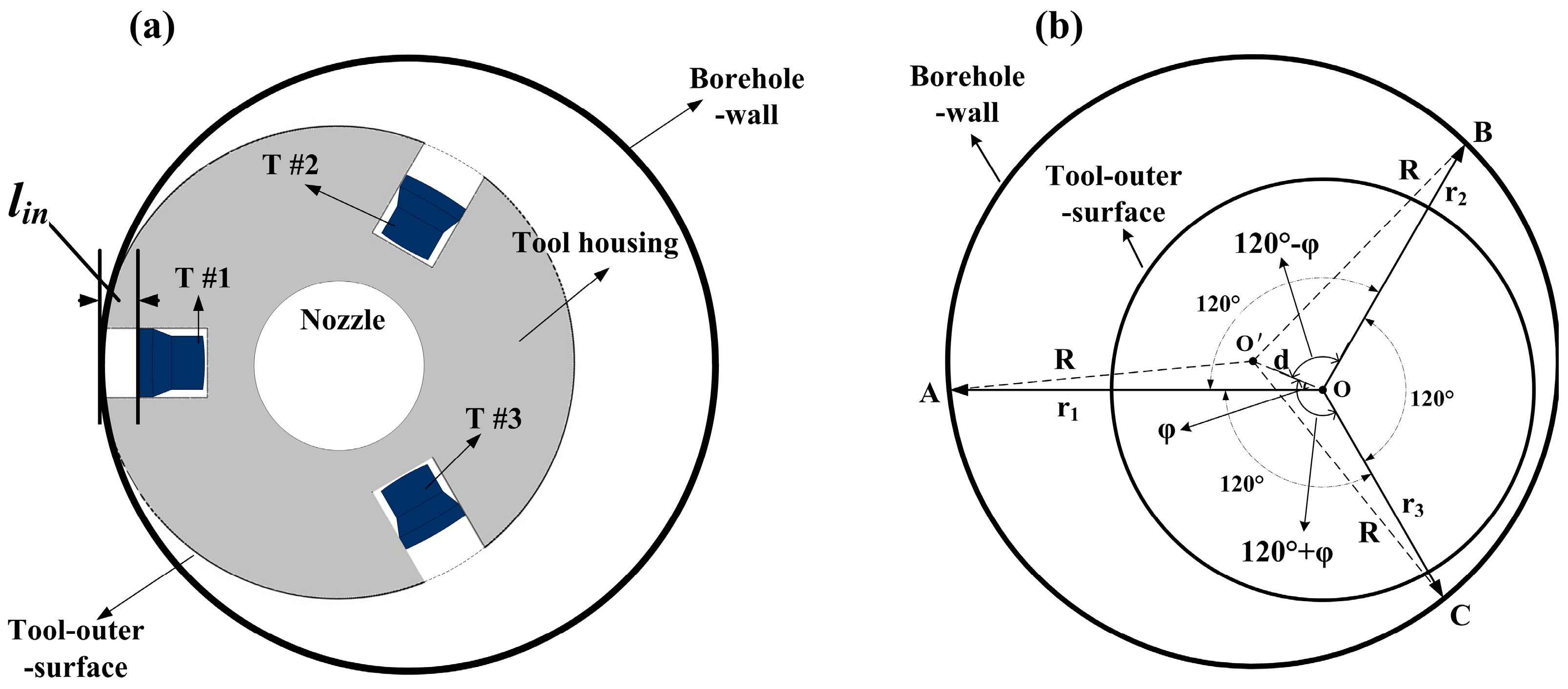 Sensors 17 01351 g003 550