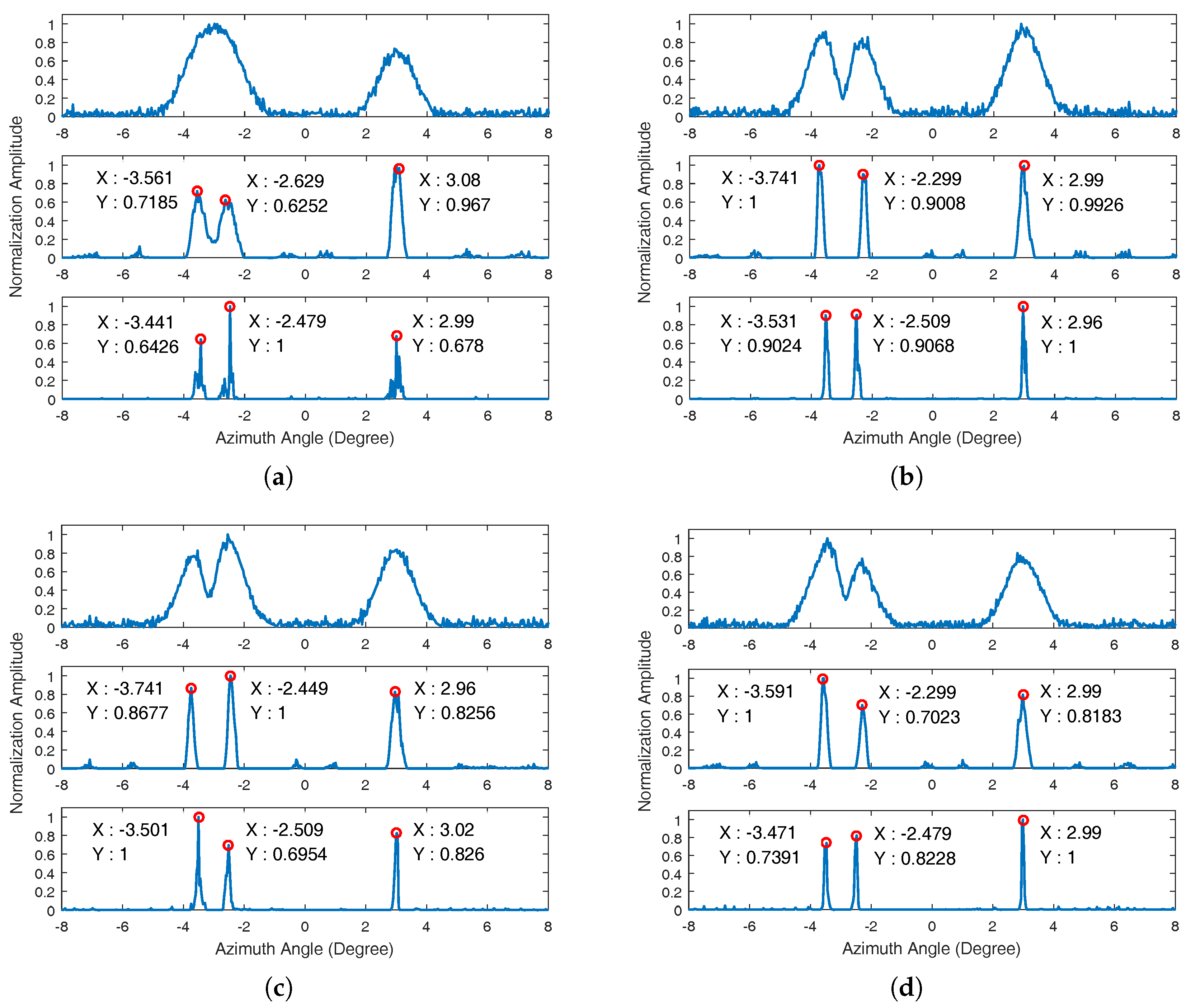 Sensors 17 01353 g003 550
