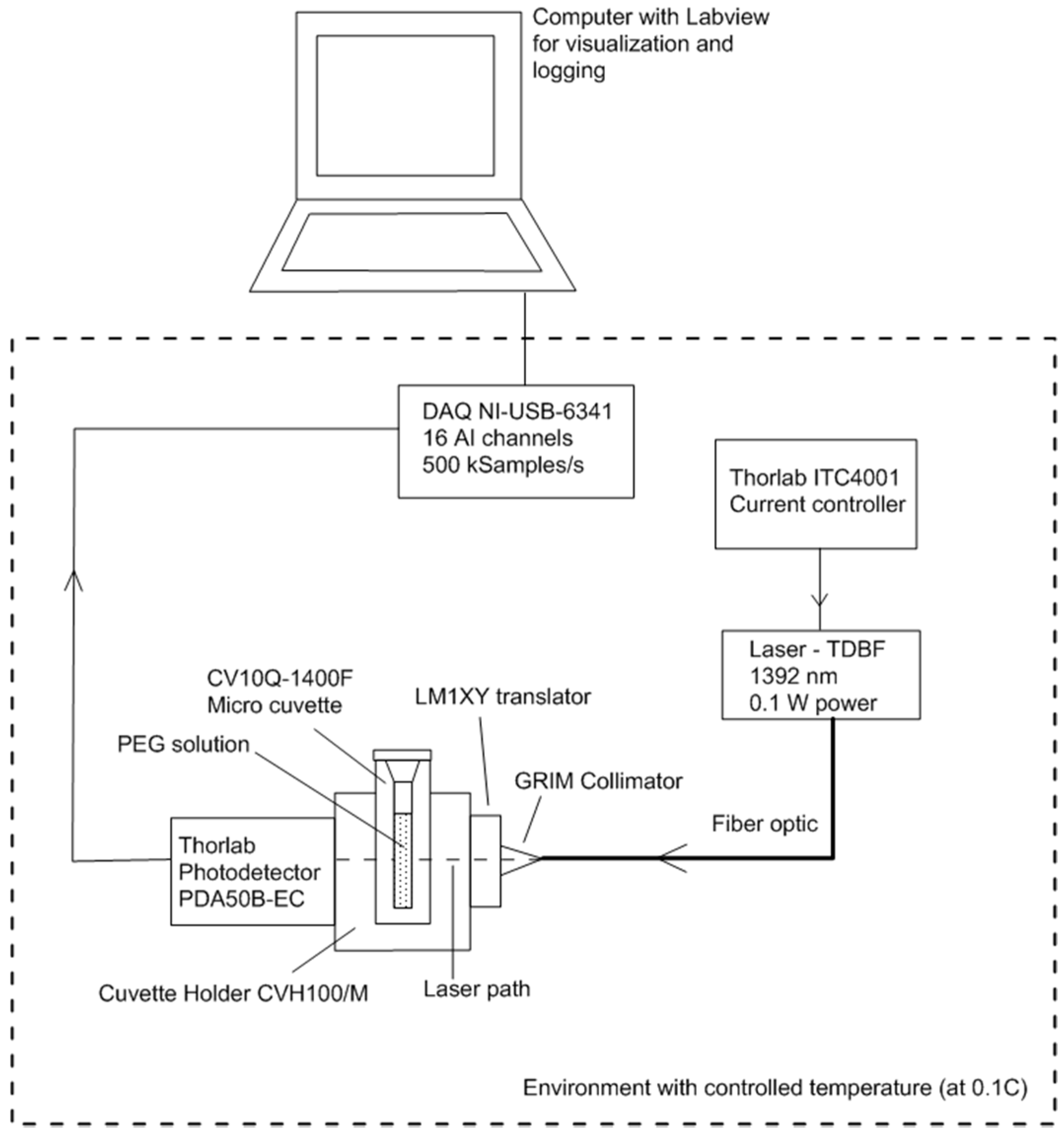 Sensors 17 01354 g002 550