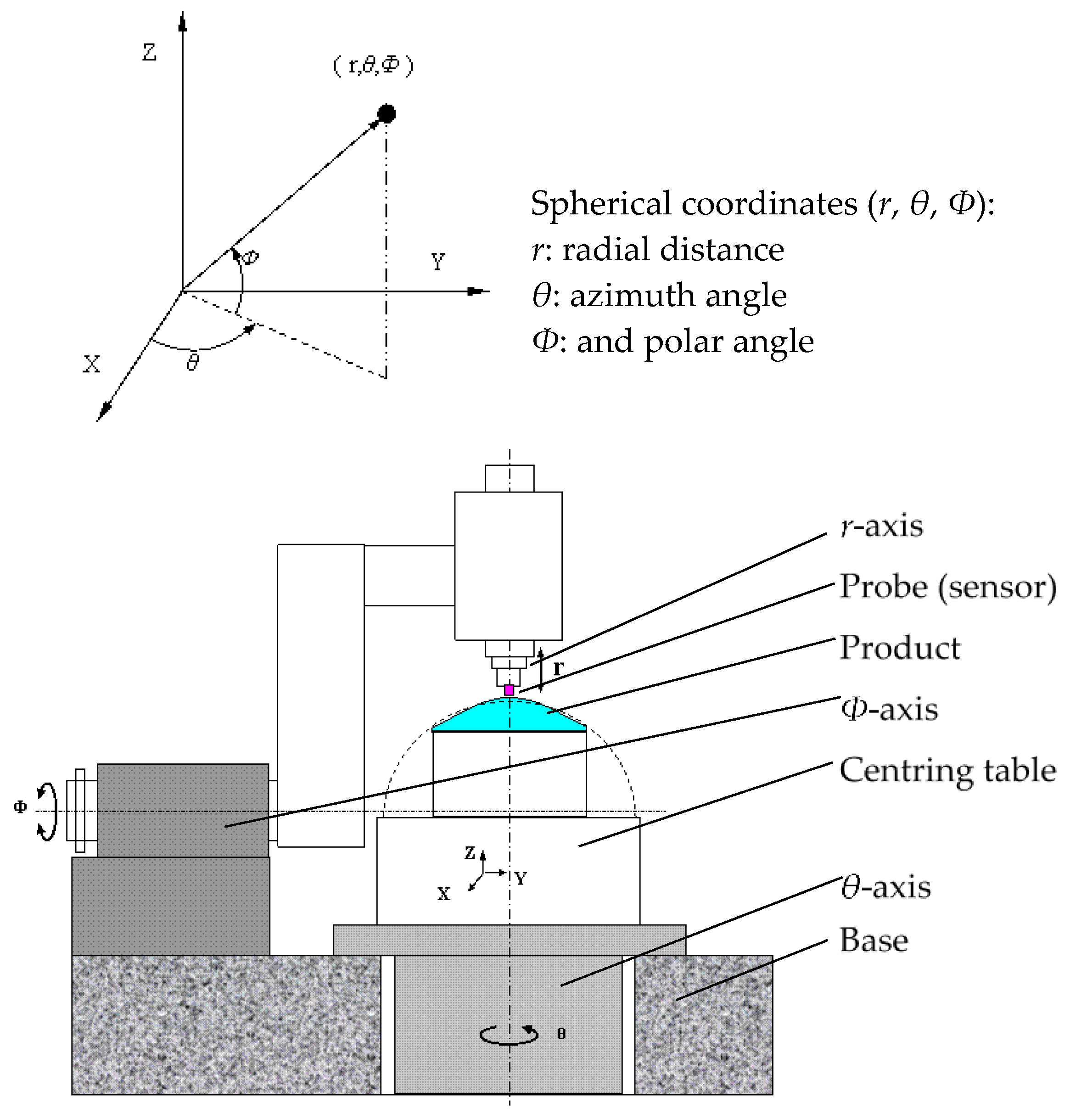 Sensors 17 01355 g002 550