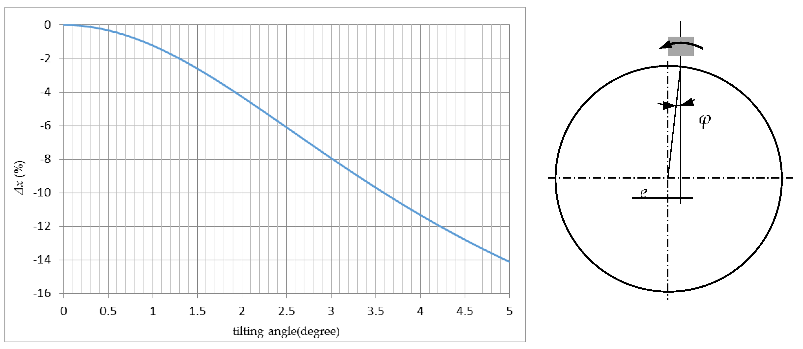 Sensors 17 01355 g003 550