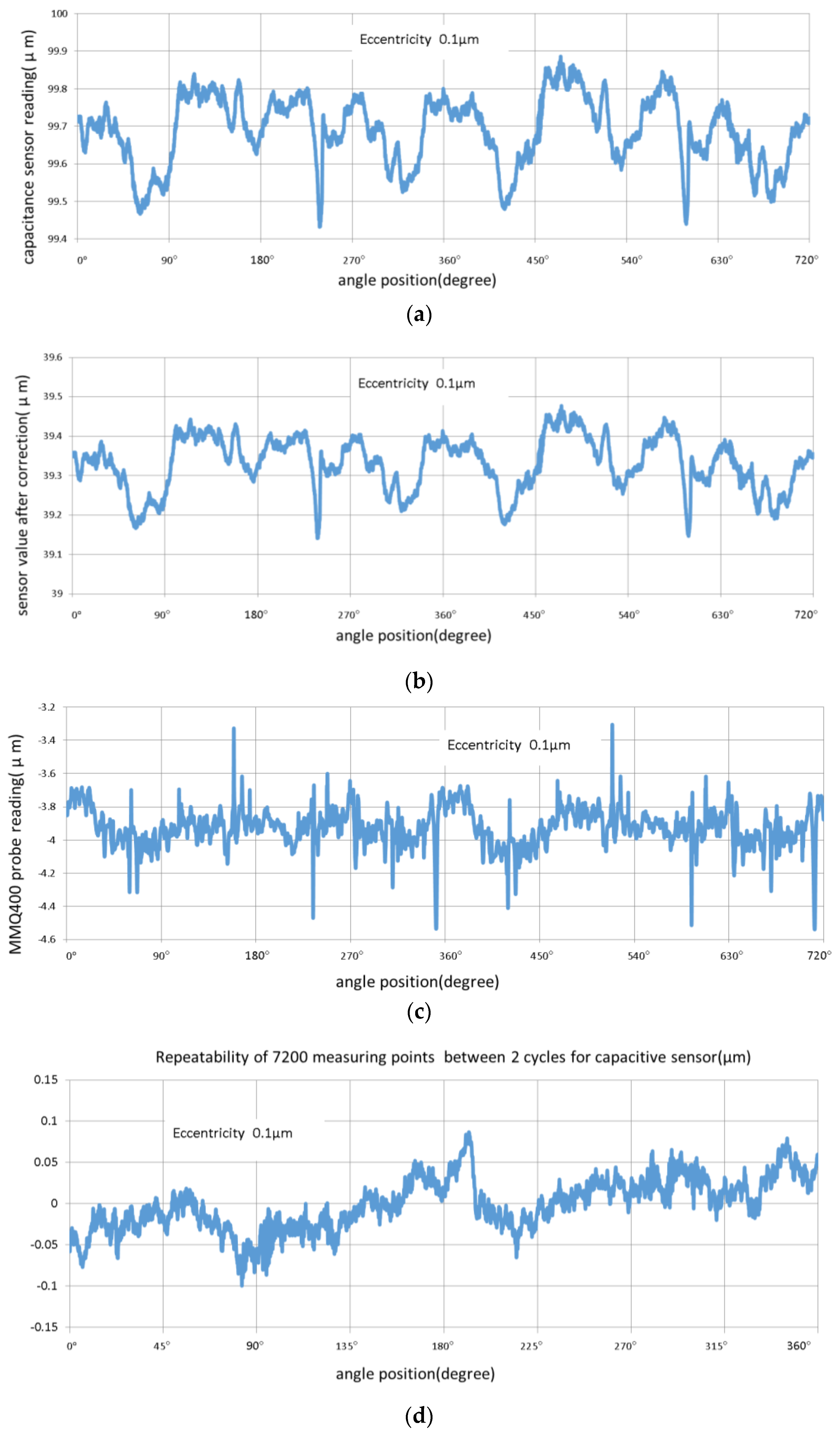 Sensors 17 01355 g009a 550