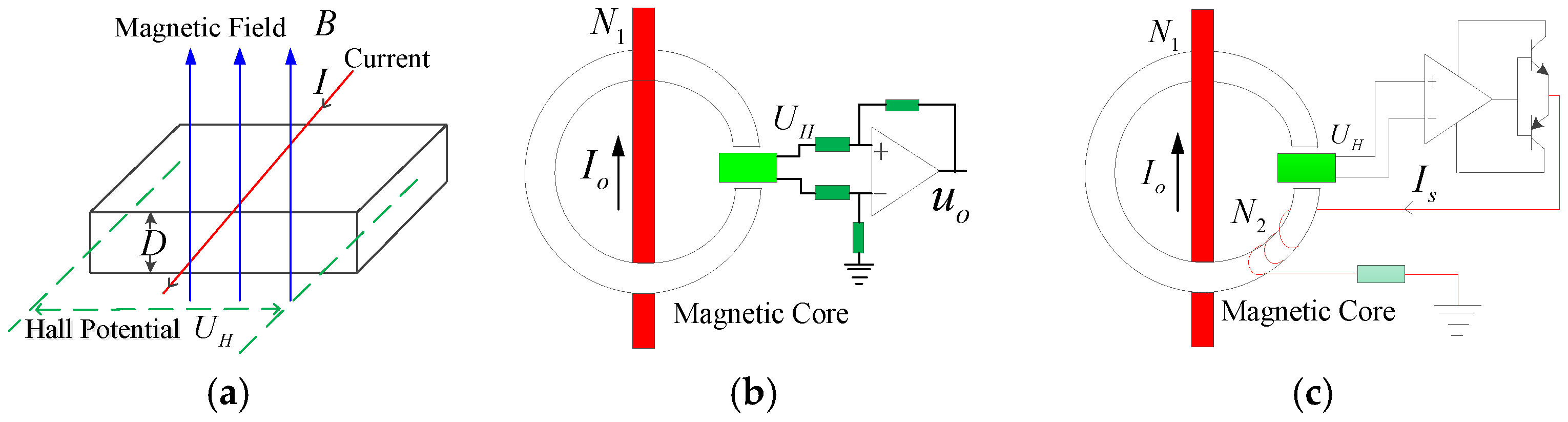 Sensors 17 01356 g002 550