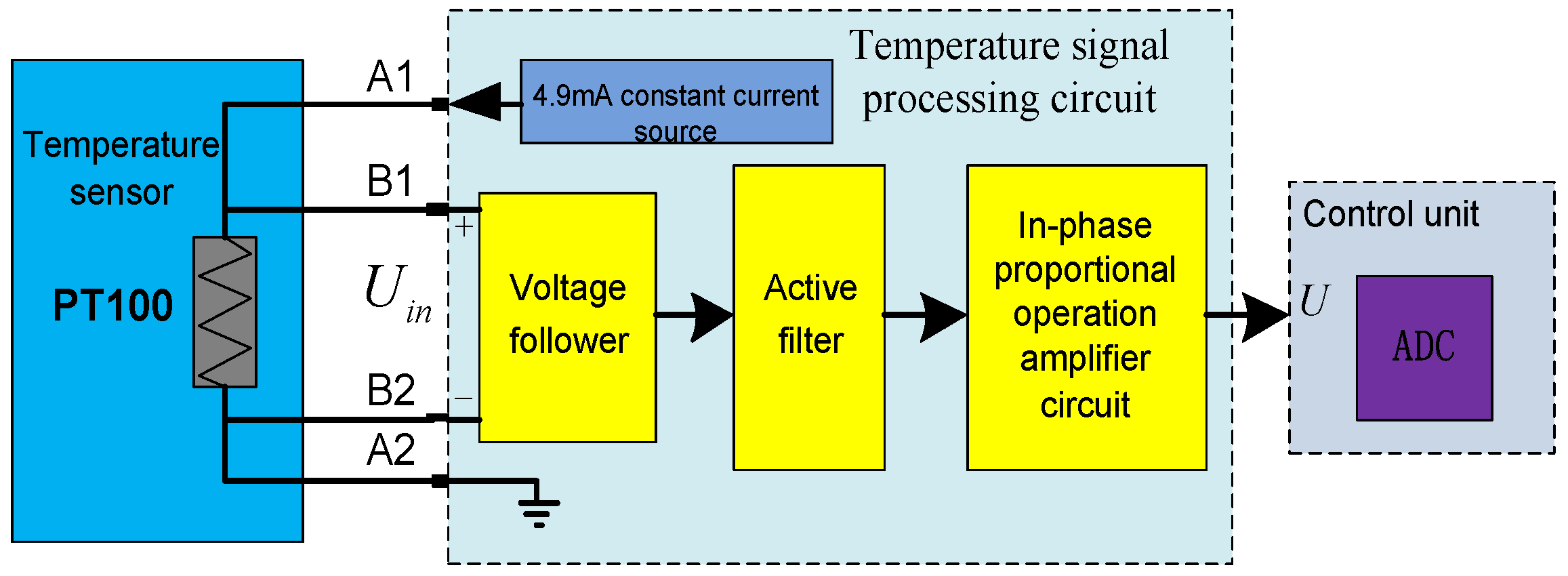 Sensors 17 01356 g005 550