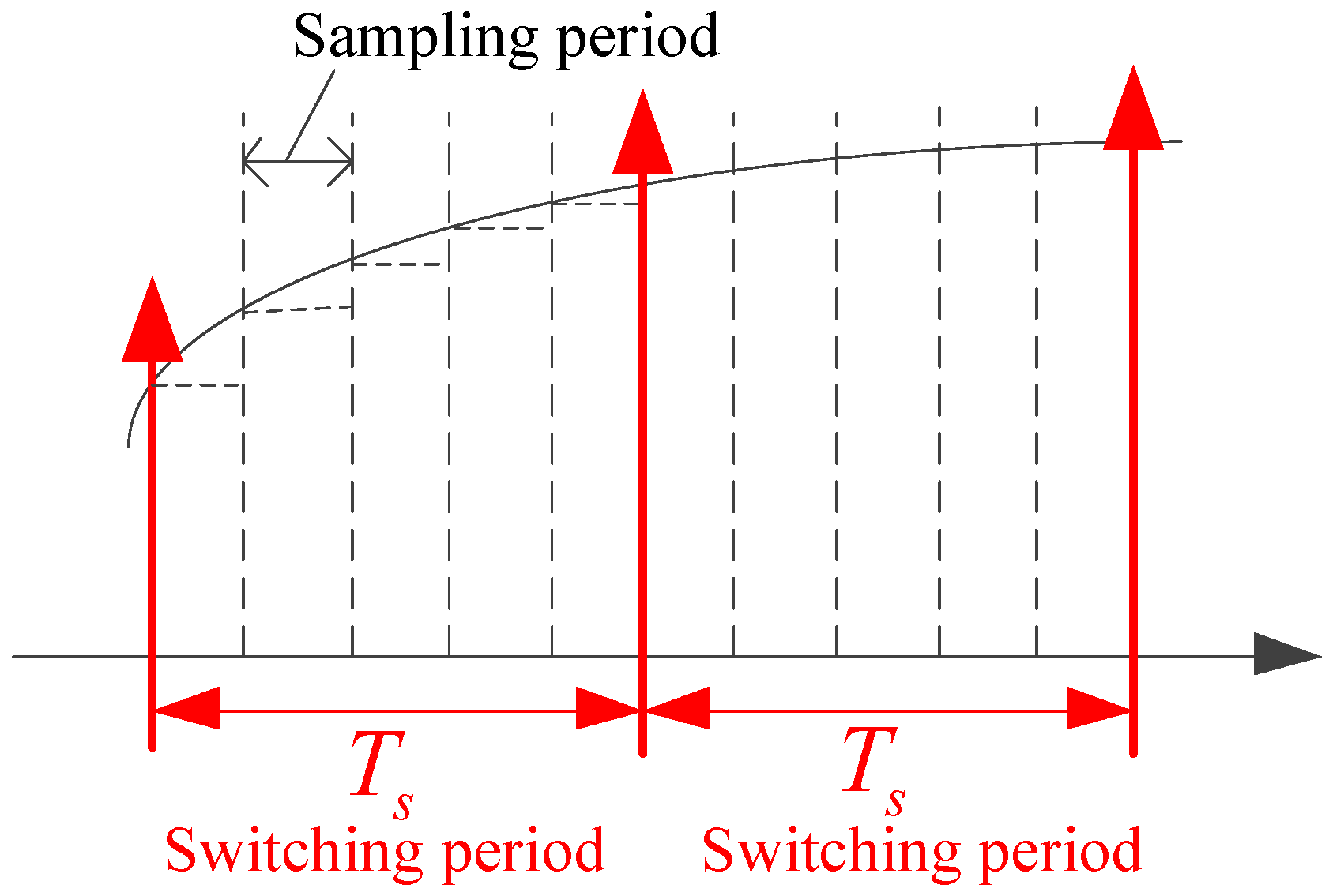 Sensors 17 01356 g006 550