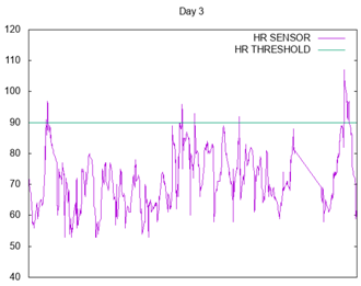 Sensors 17 01359 i003