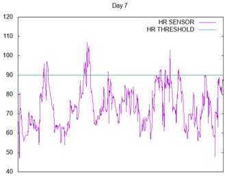 Sensors 17 01359 i007