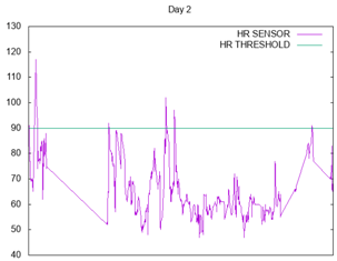 Sensors 17 01359 i011