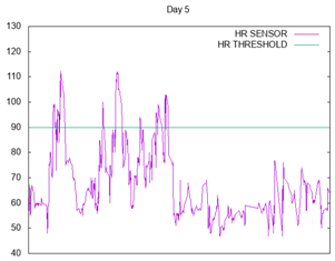Sensors 17 01359 i014