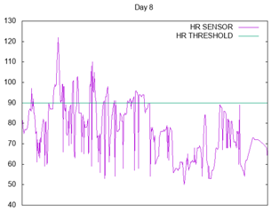 Sensors 17 01359 i017
