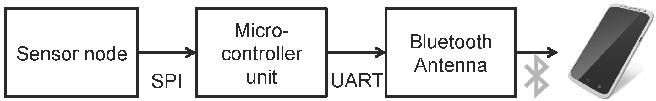 Sensors 17 01360 g003 550