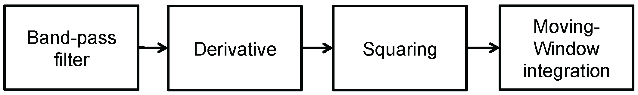 Sensors 17 01360 g004 550