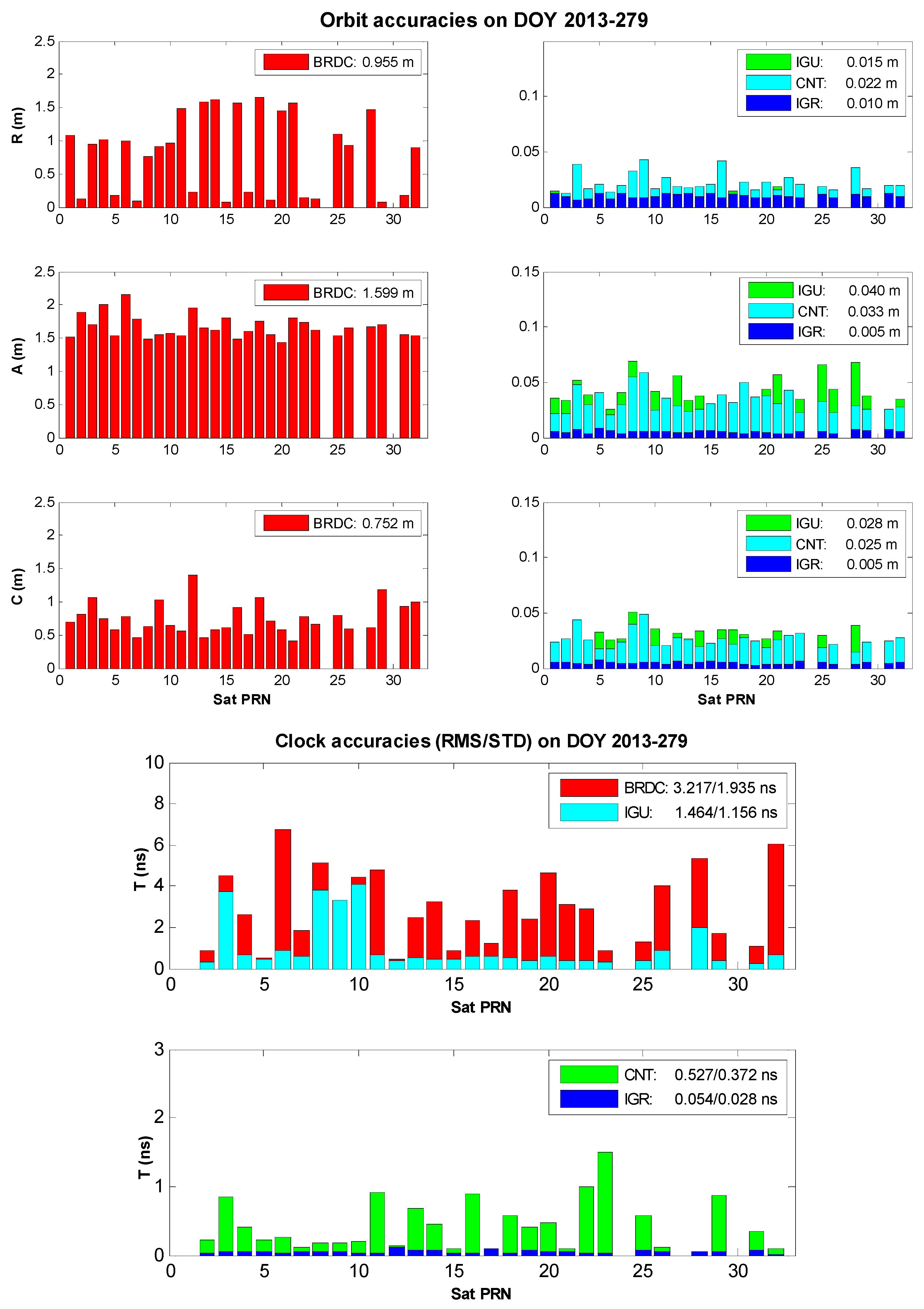 Sensors 17 01363 g001 550