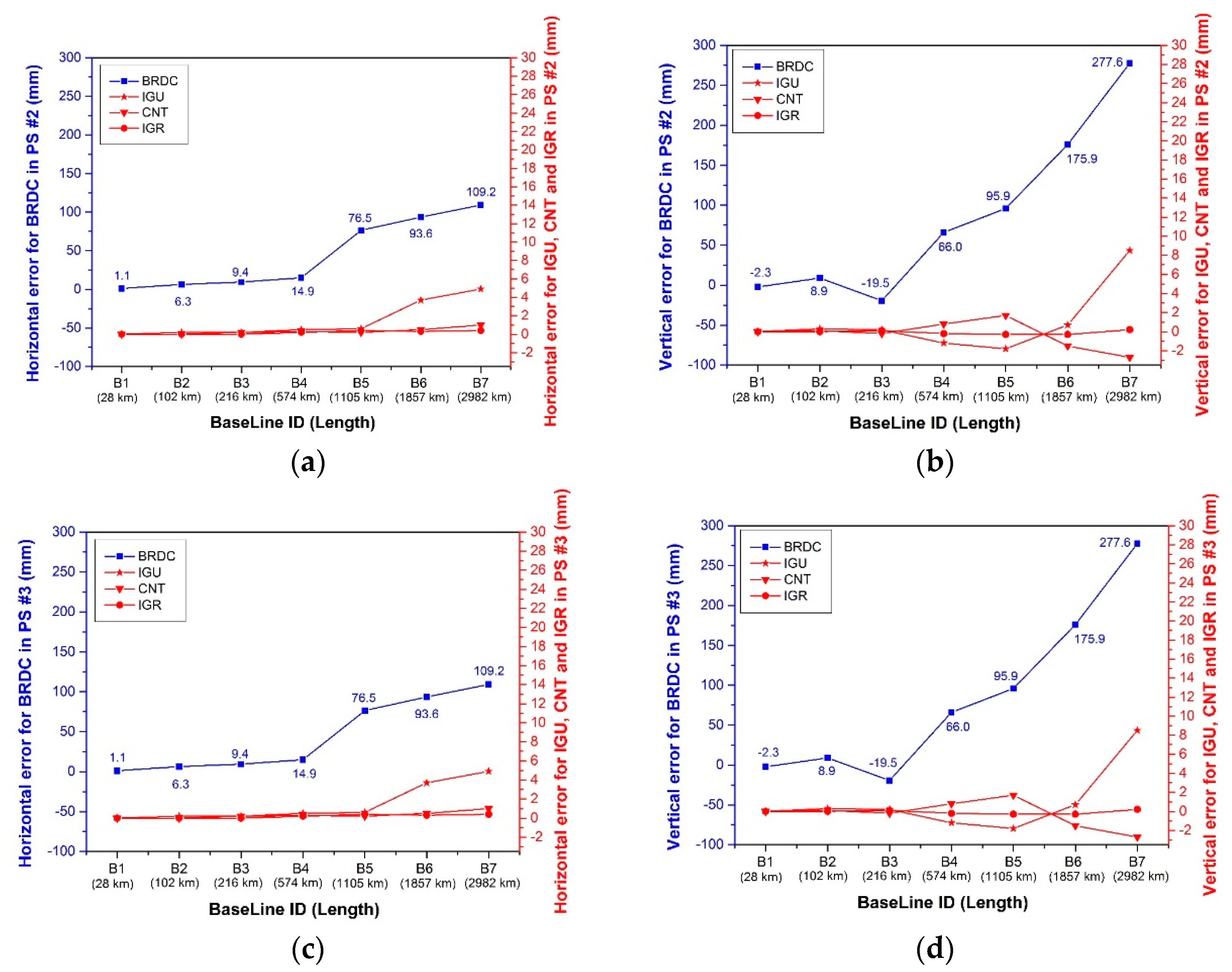 Sensors 17 01363 g004 550