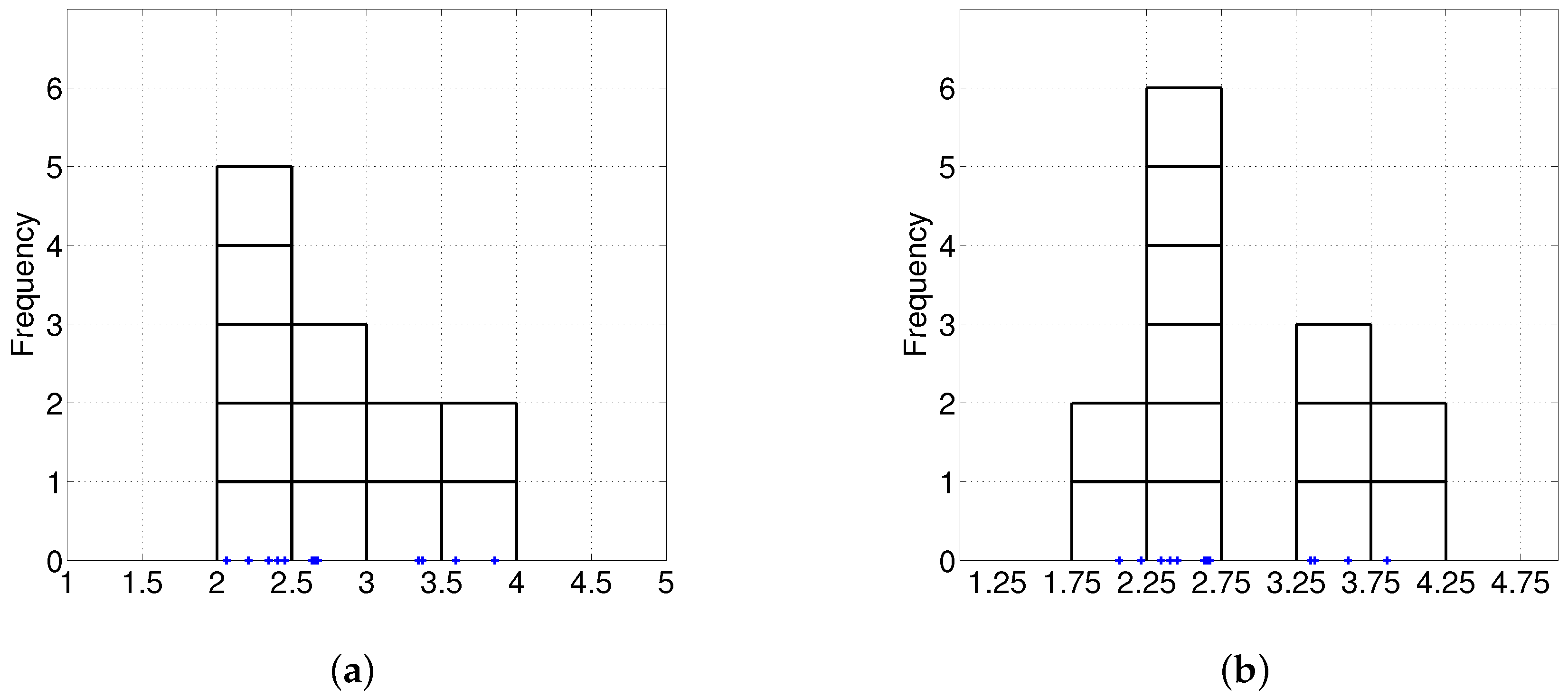 Sensors 17 01364 g003 550