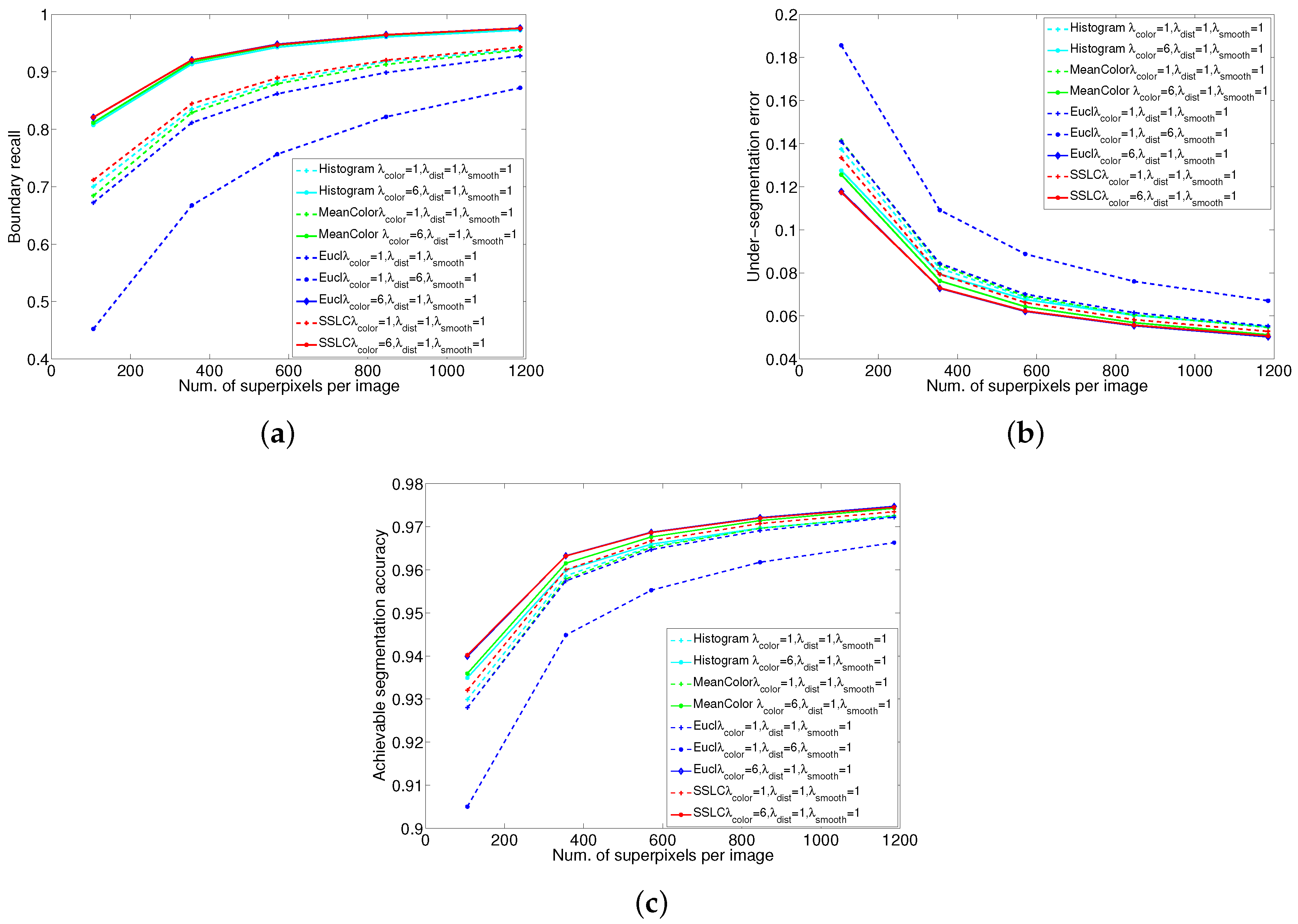 Sensors 17 01364 g009 550