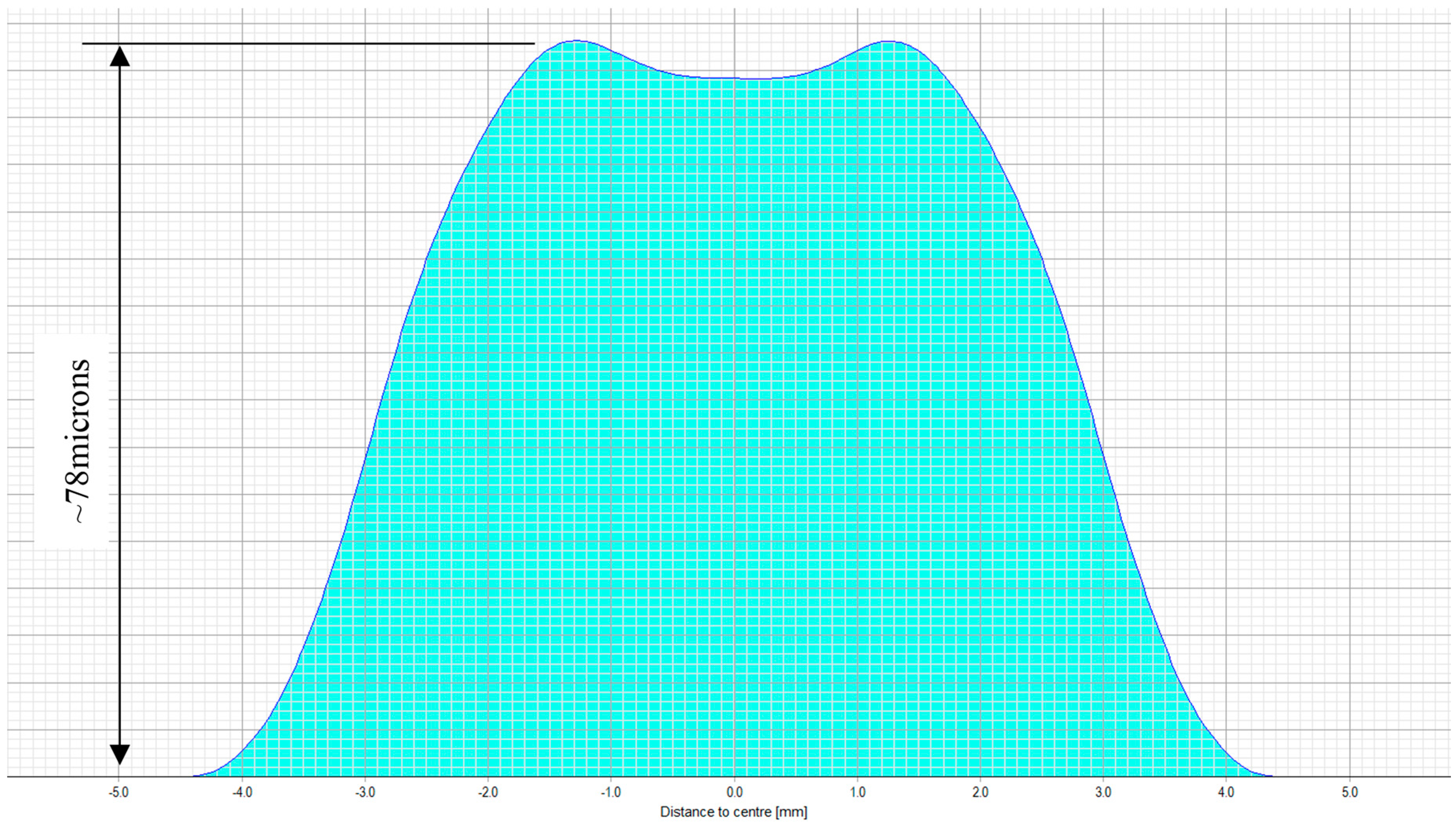Sensors 17 01367 g003 550