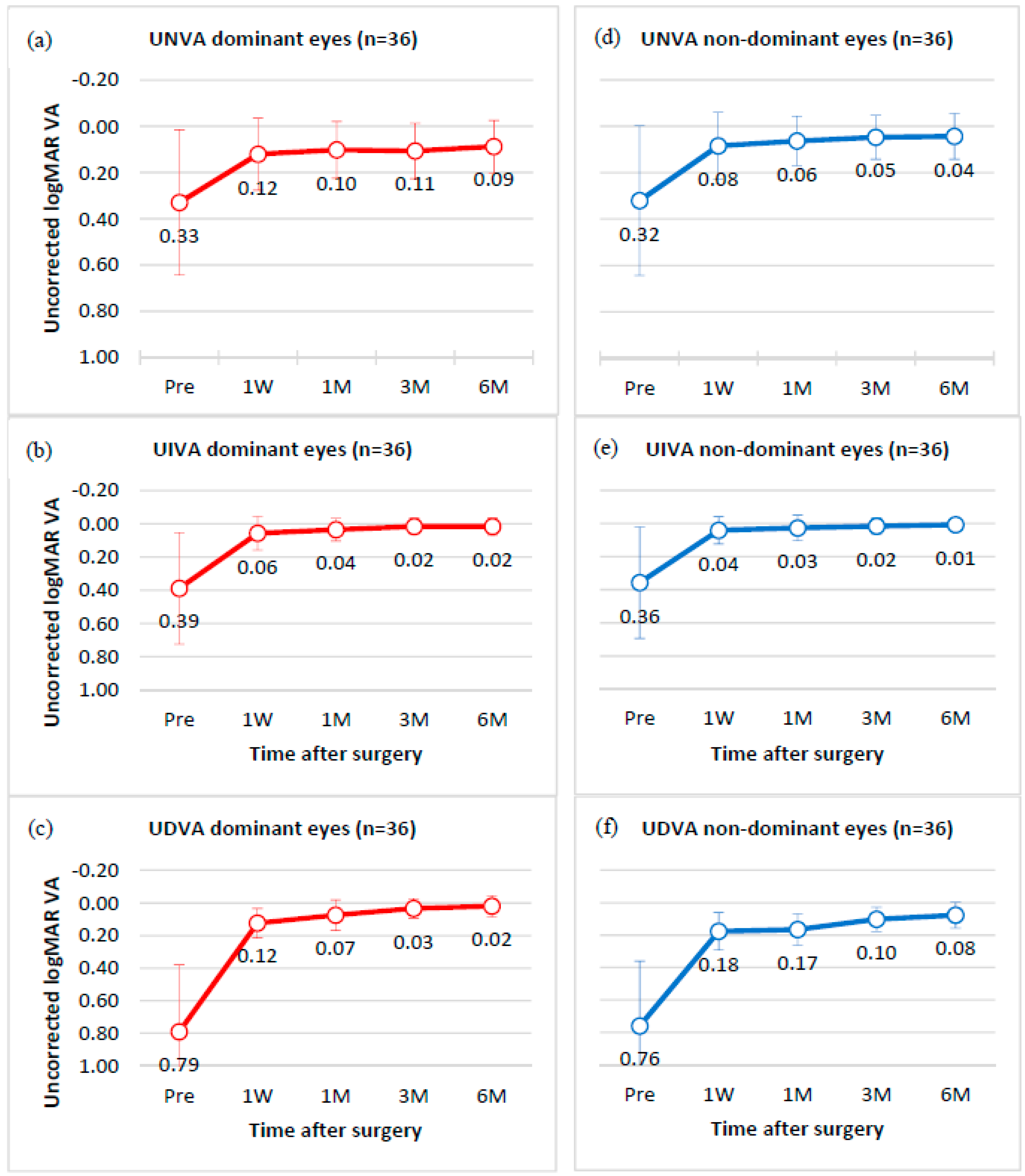 Sensors 17 01367 g006 550