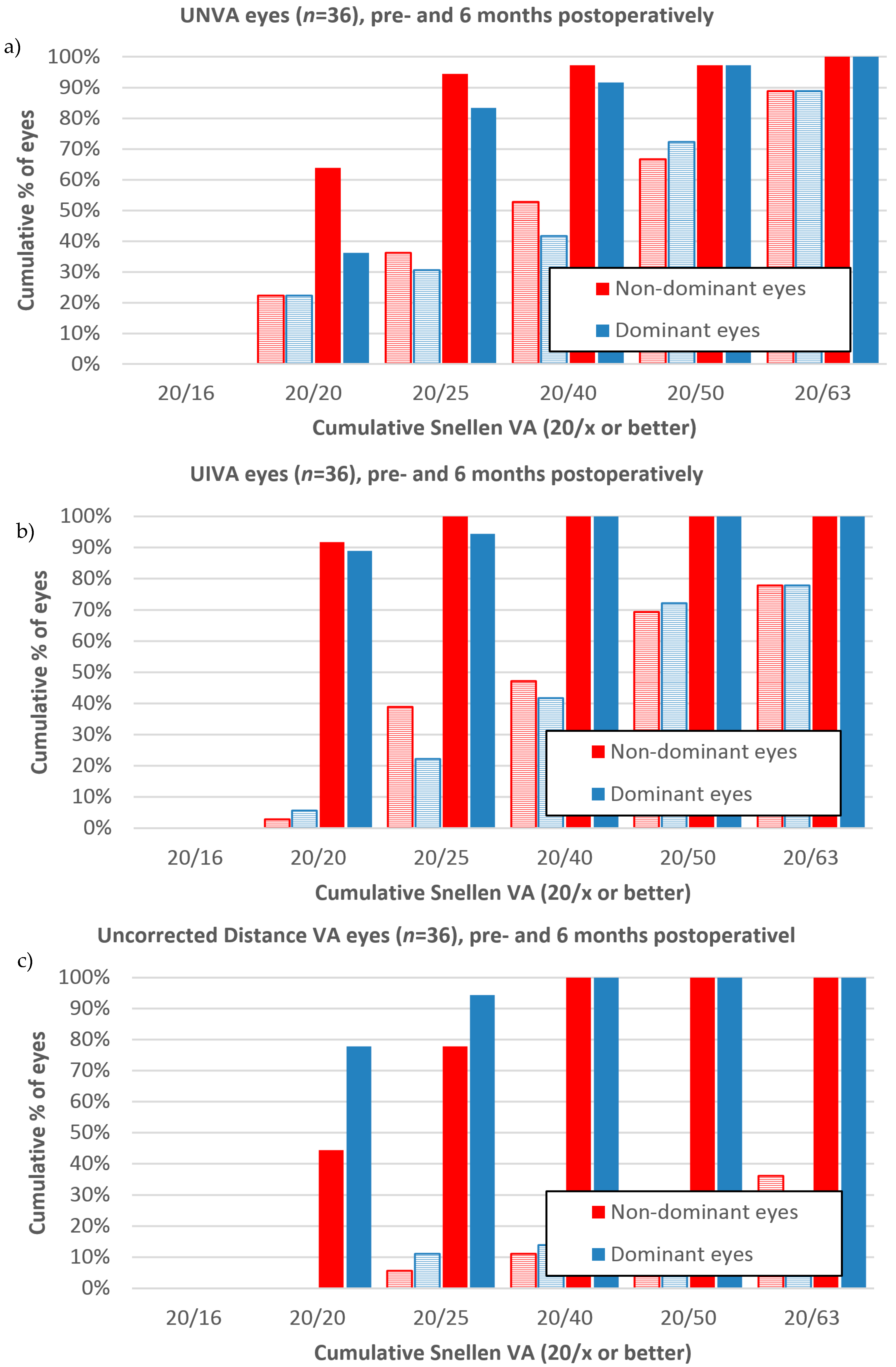 Sensors 17 01367 g007 550