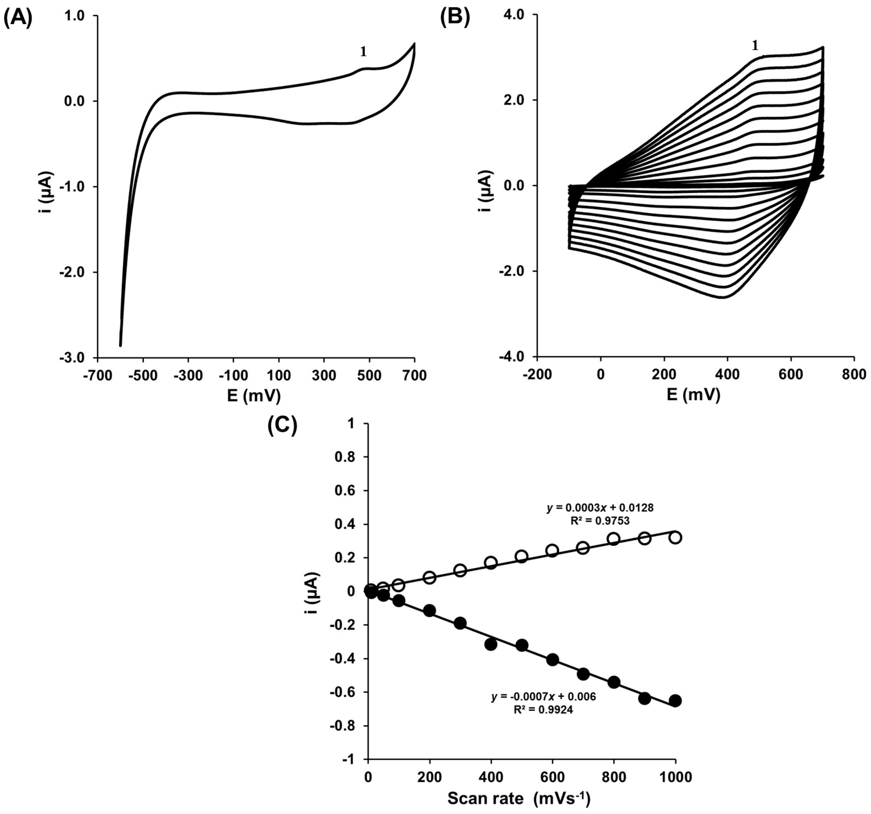 Sensors 17 01368 g003