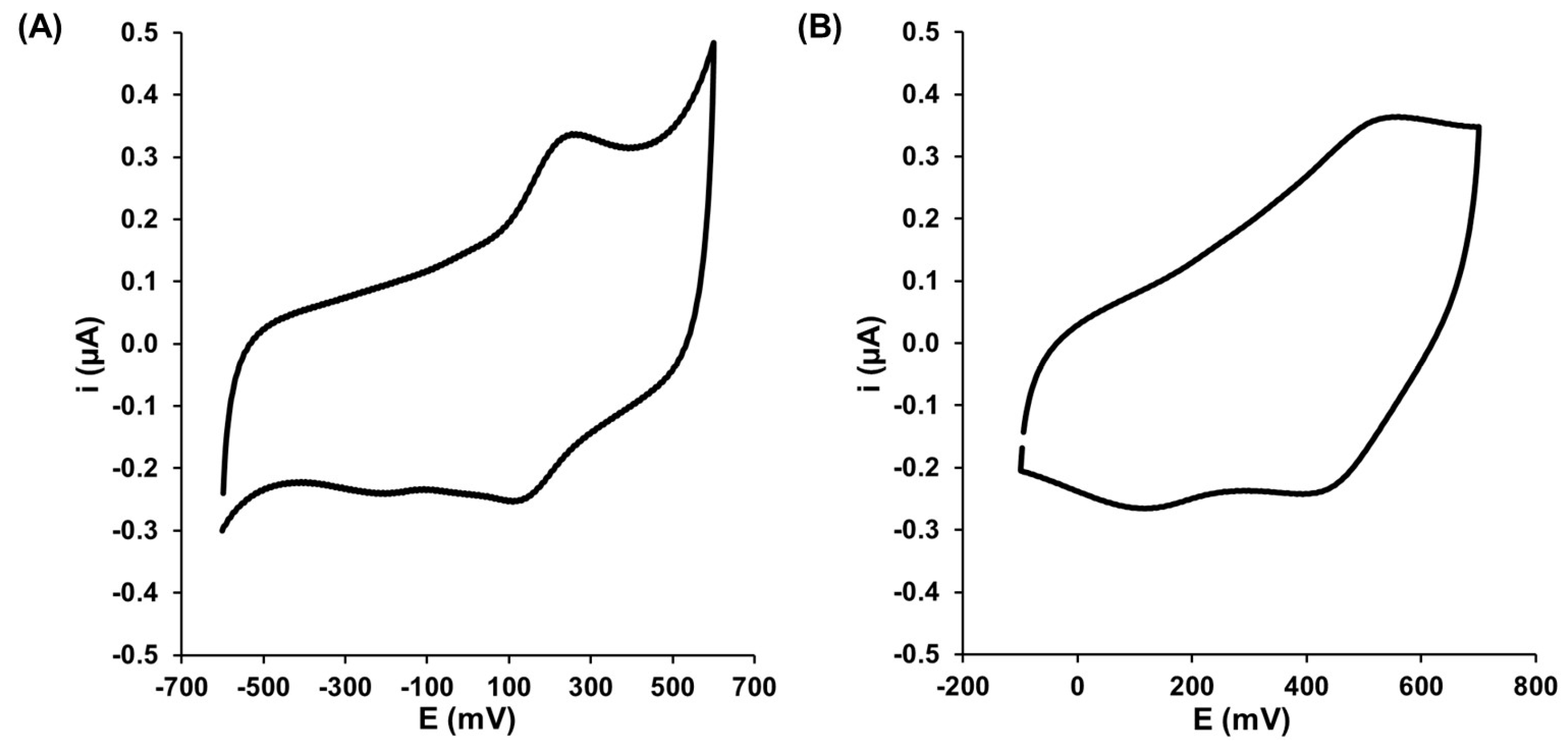Sensors 17 01368 g005