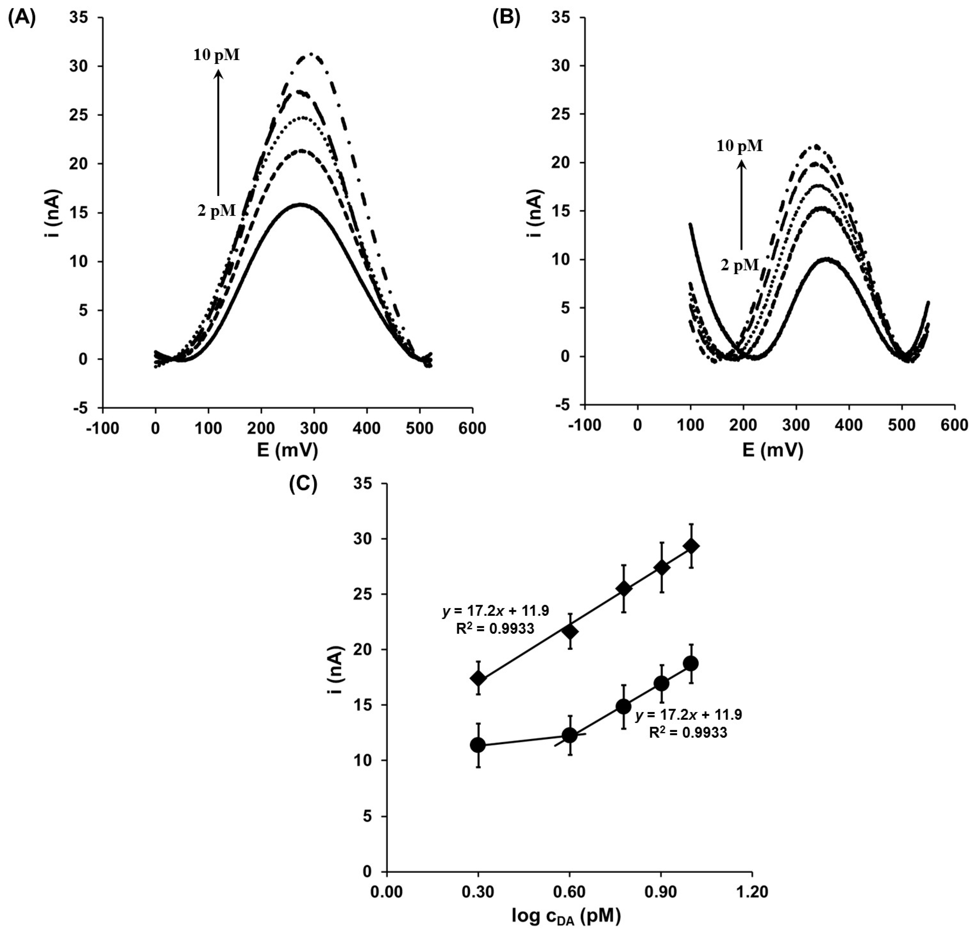 Sensors 17 01368 g006