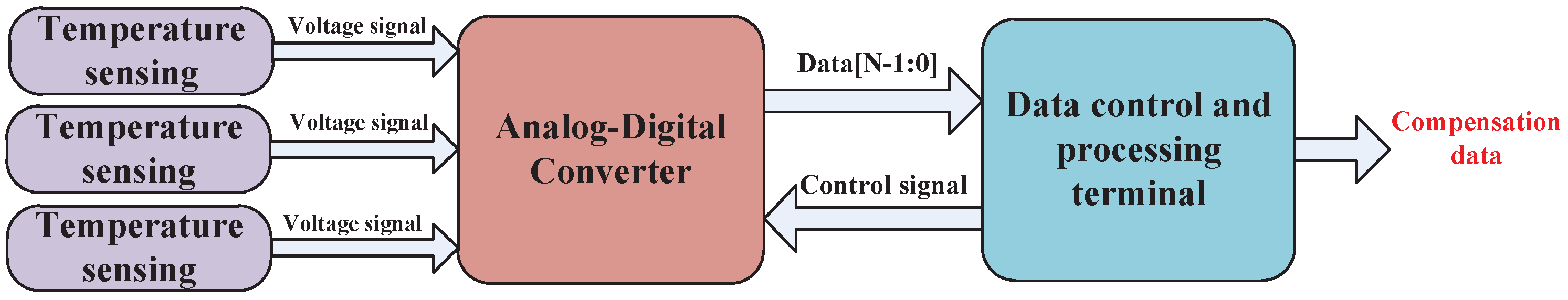 Sensors 17 01369 g003