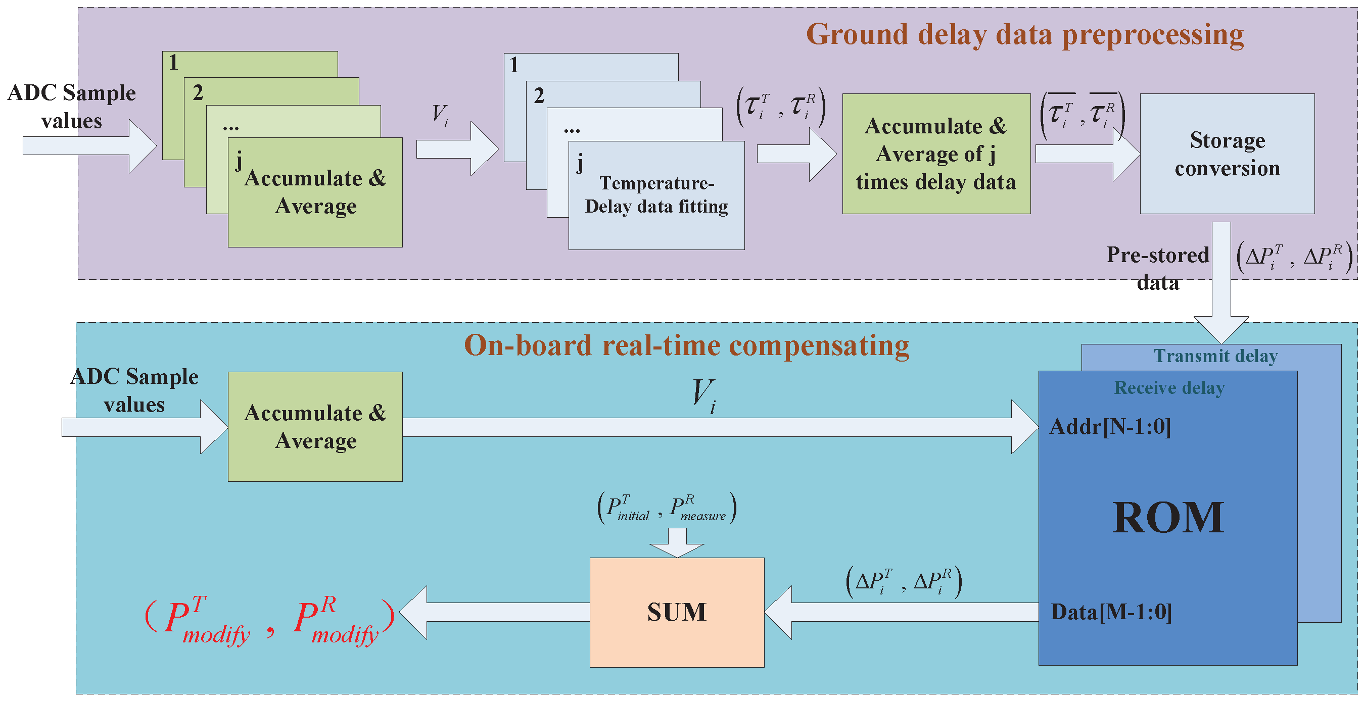 Sensors 17 01369 g004