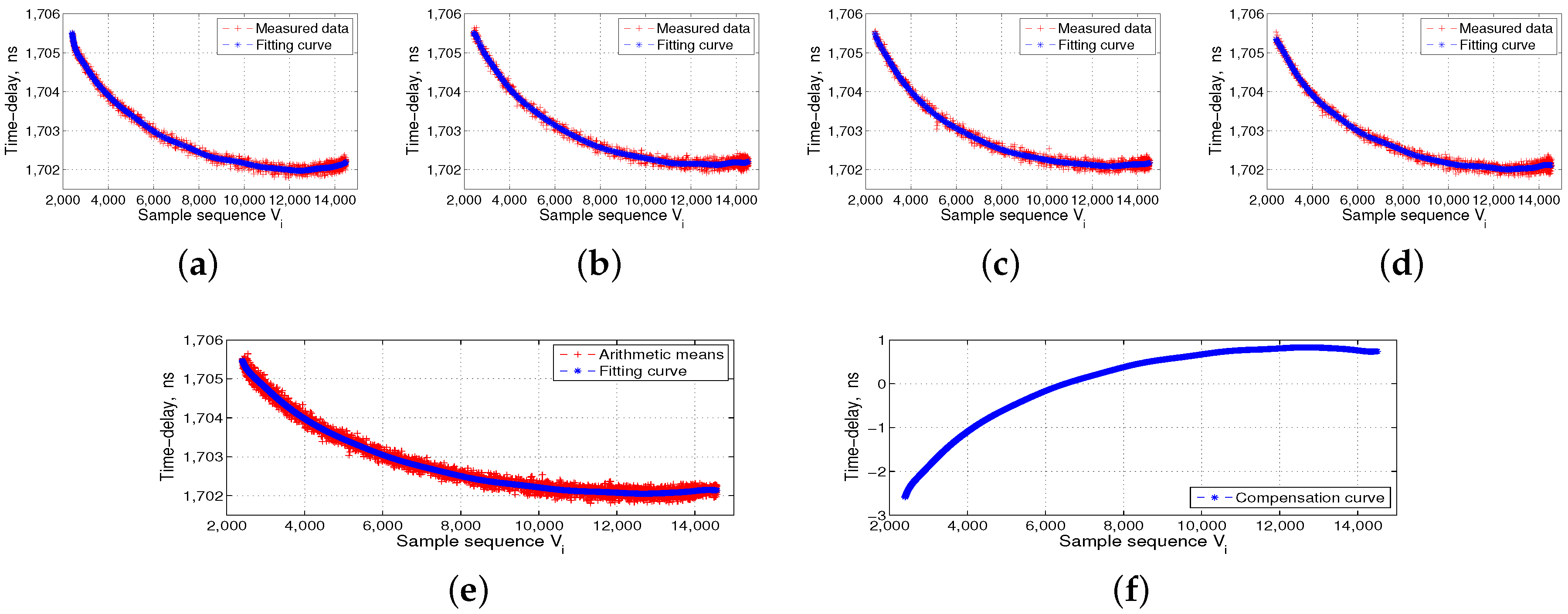 Sensors 17 01369 g009