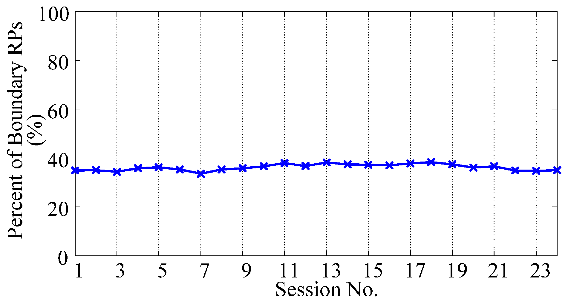 Sensors 17 01370 g006 550