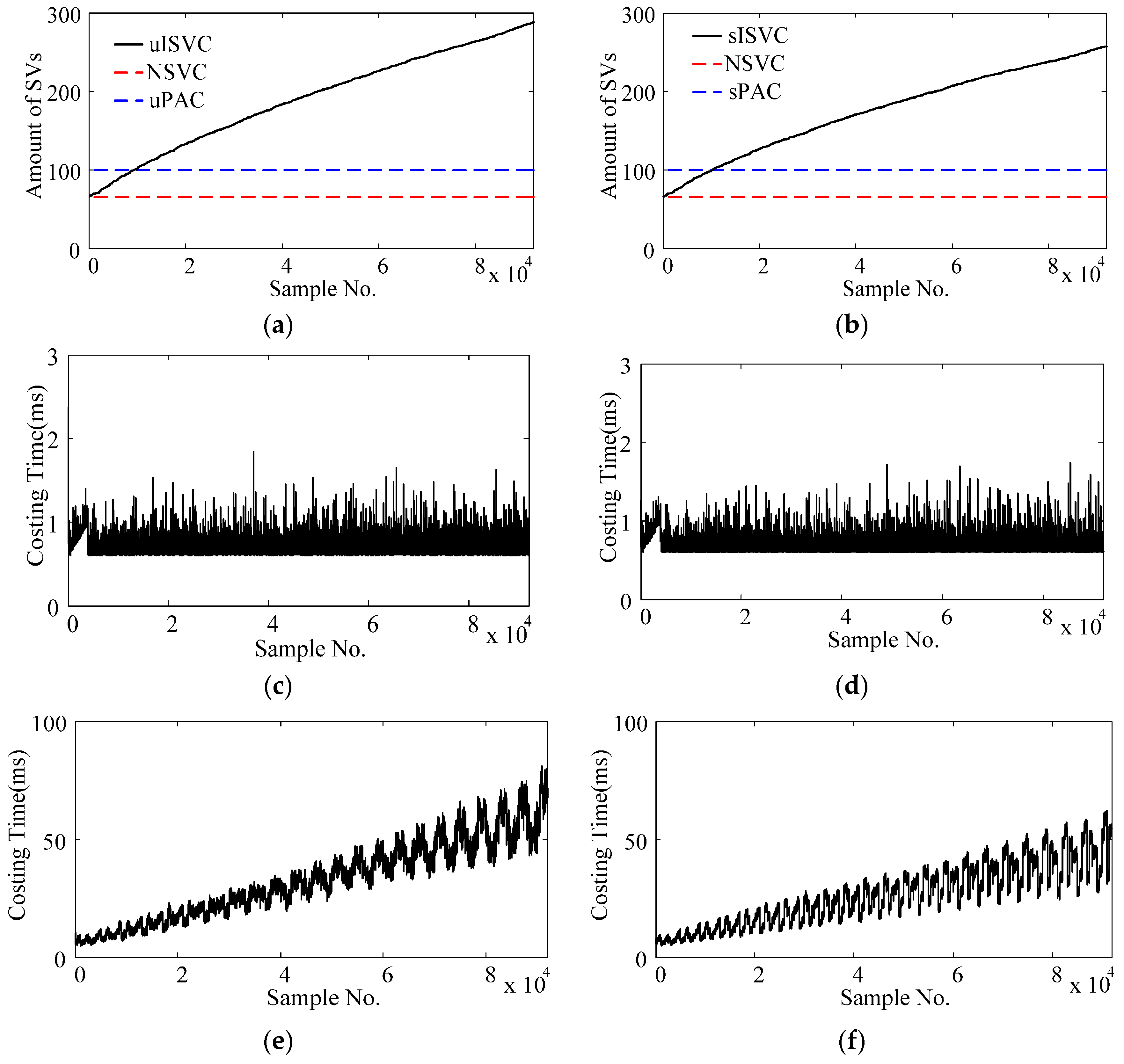 Sensors 17 01370 g011 550