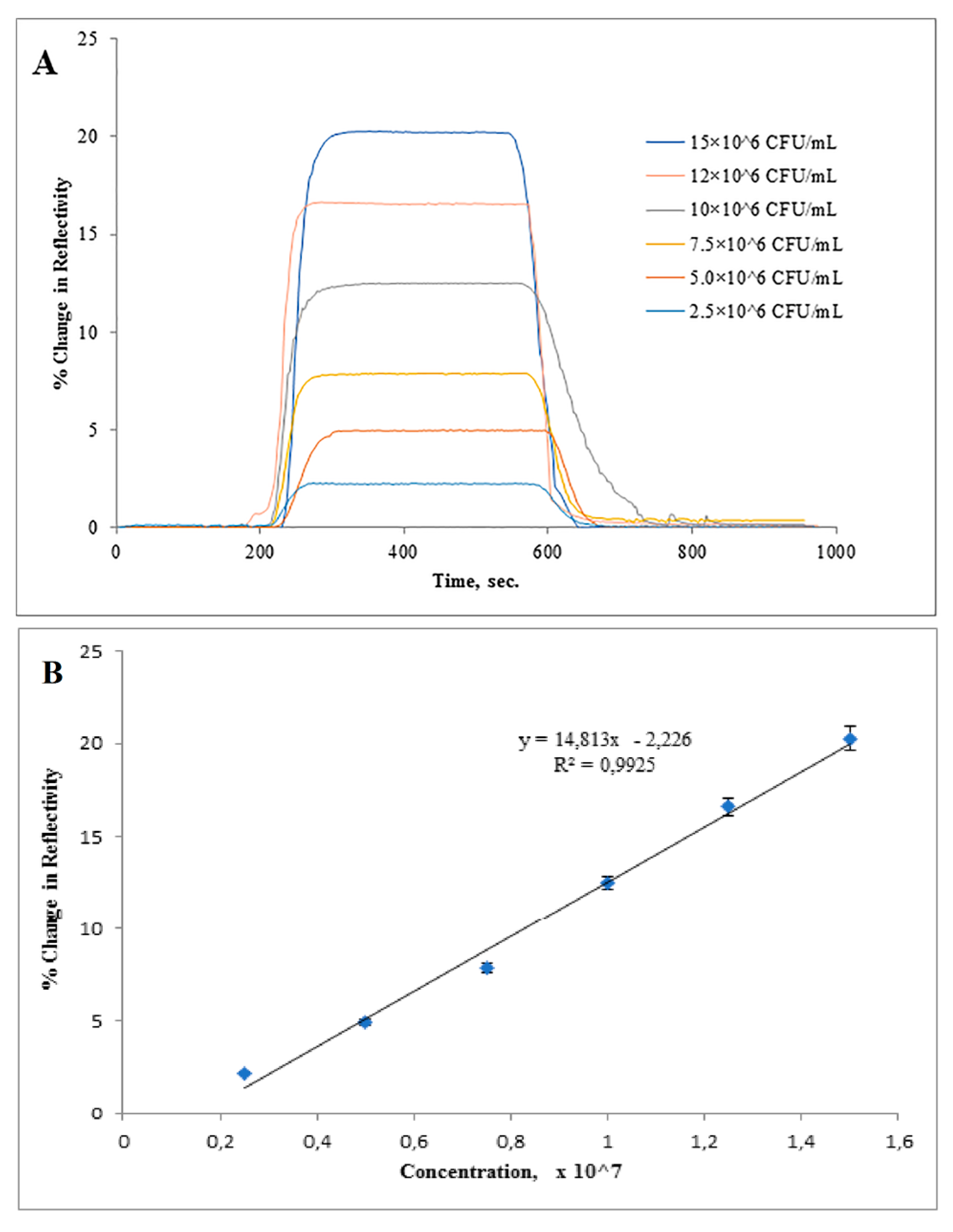 Sensors 17 01375 g004 550