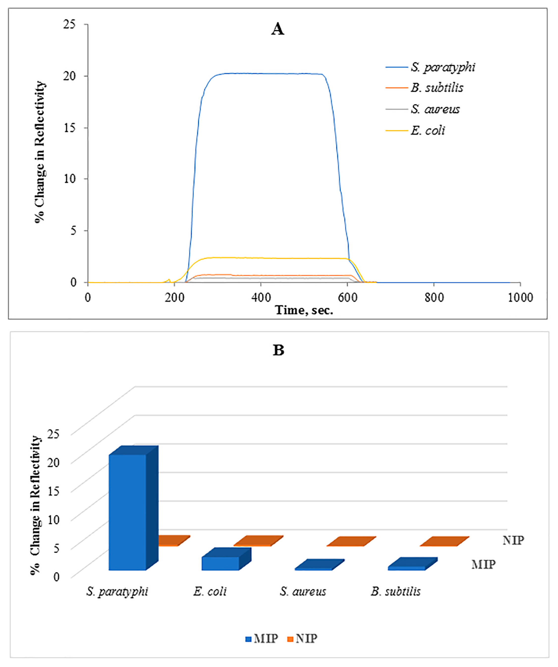 Sensors 17 01375 g005 550