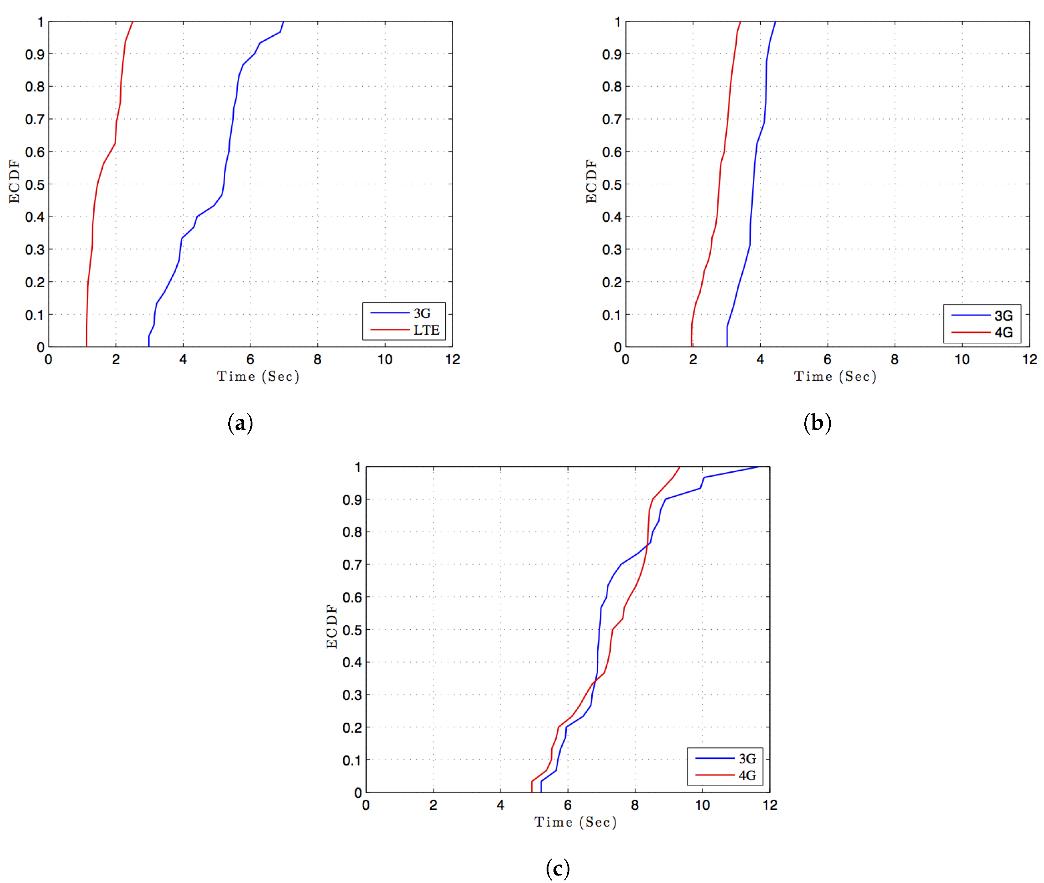 Sensors 17 01376 g005