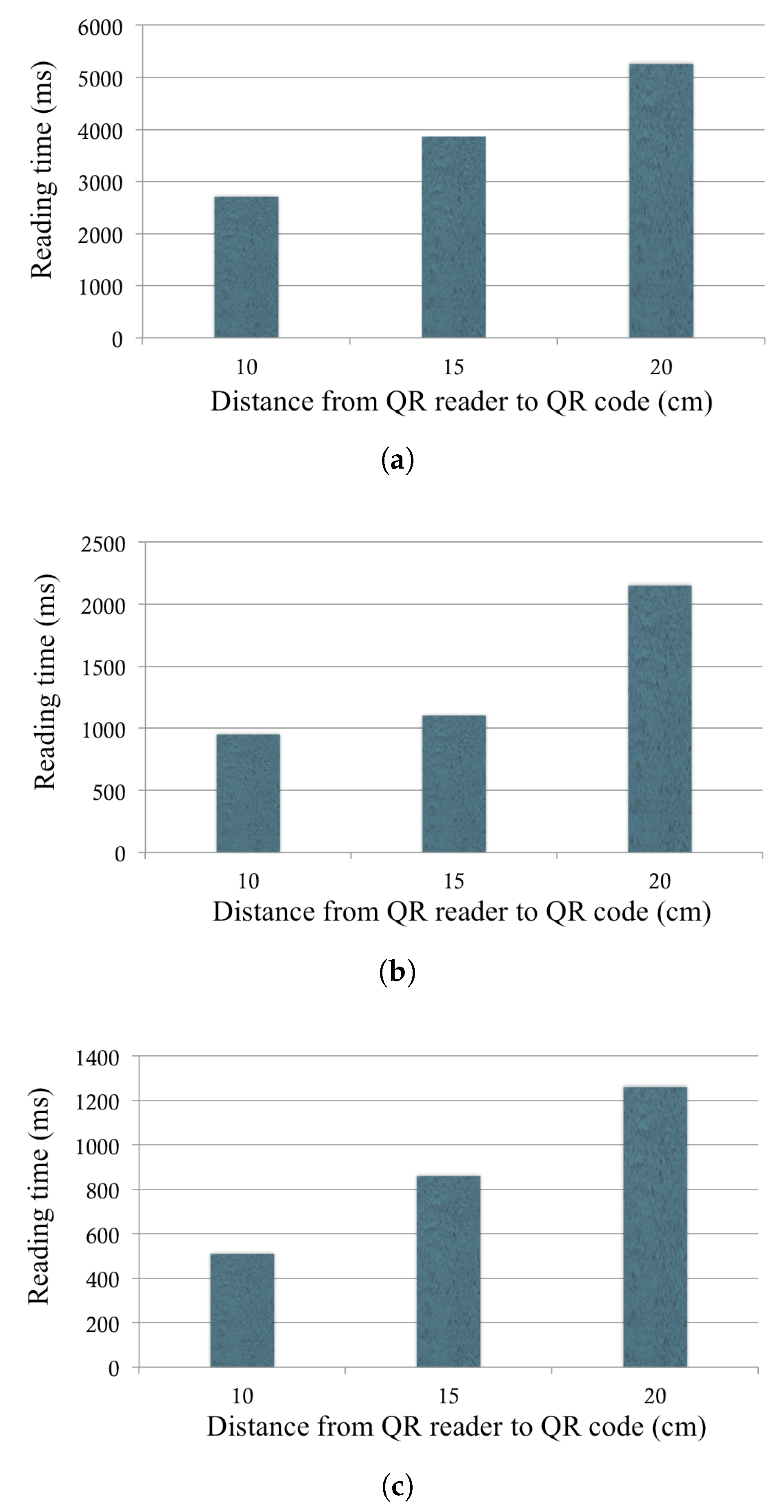 Sensors 17 01376 g010