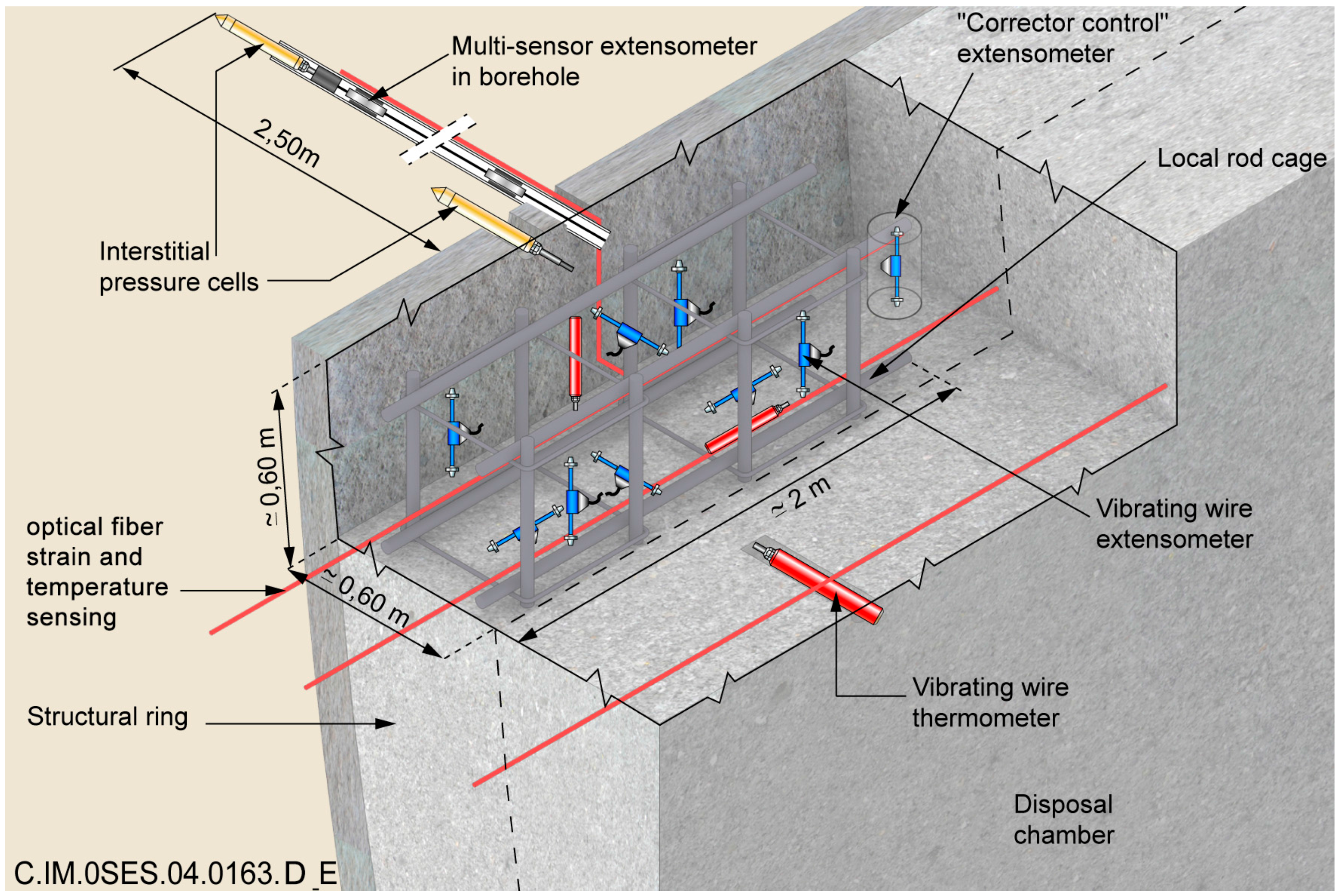 Sensors 17 01377 g002 550