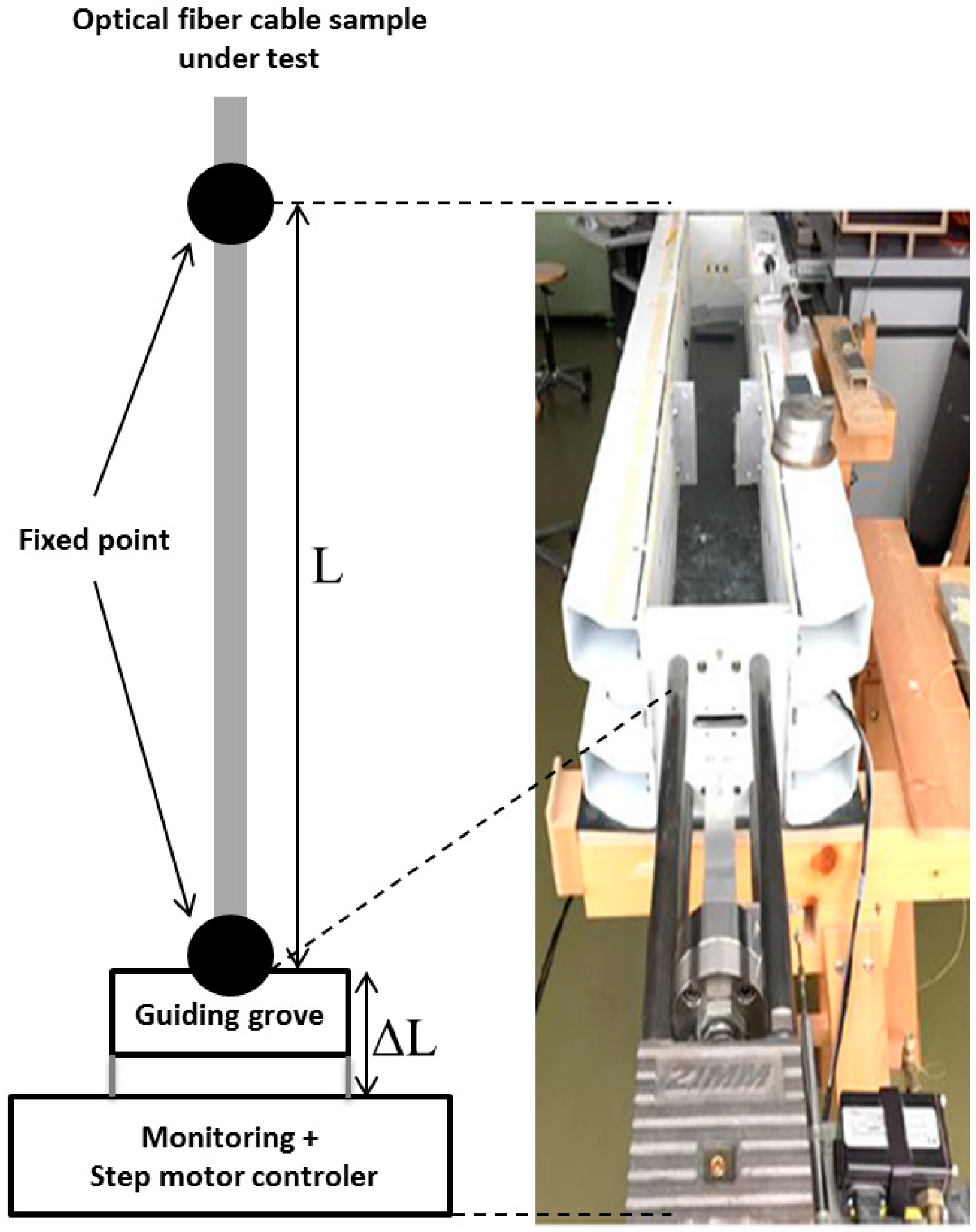 Sensors 17 01377 g008 550