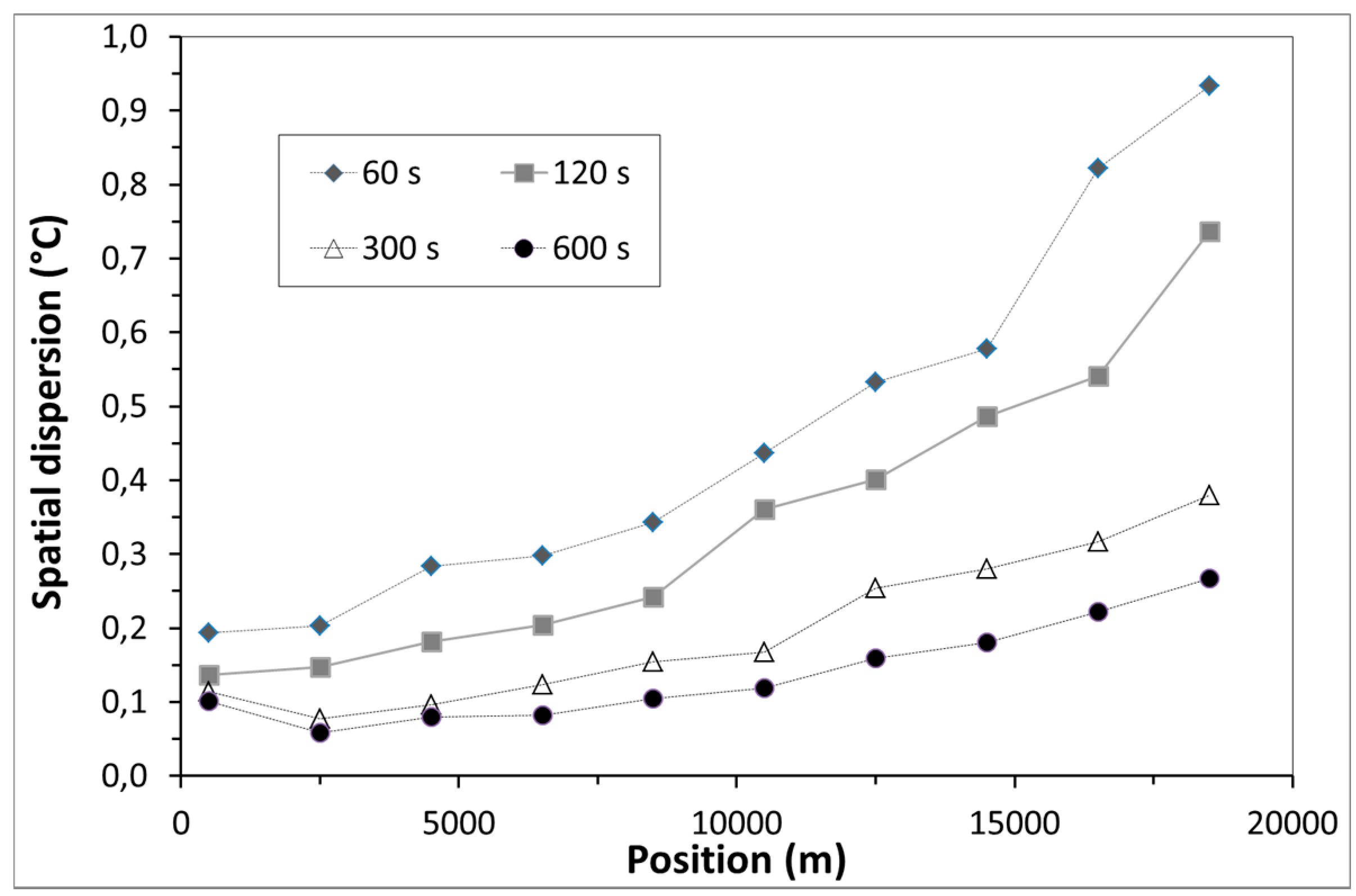 Sensors 17 01377 g013 550