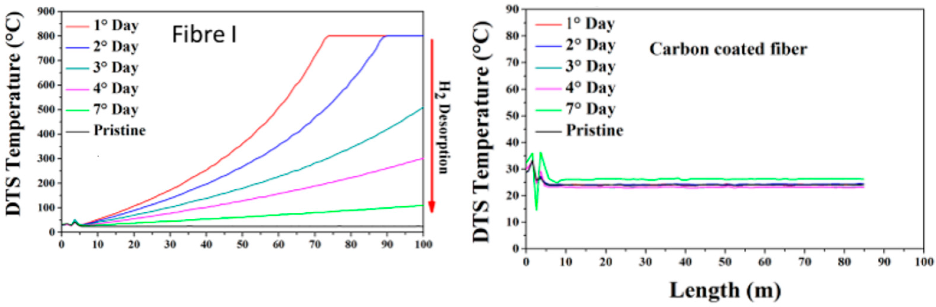 Sensors 17 01377 g016 550