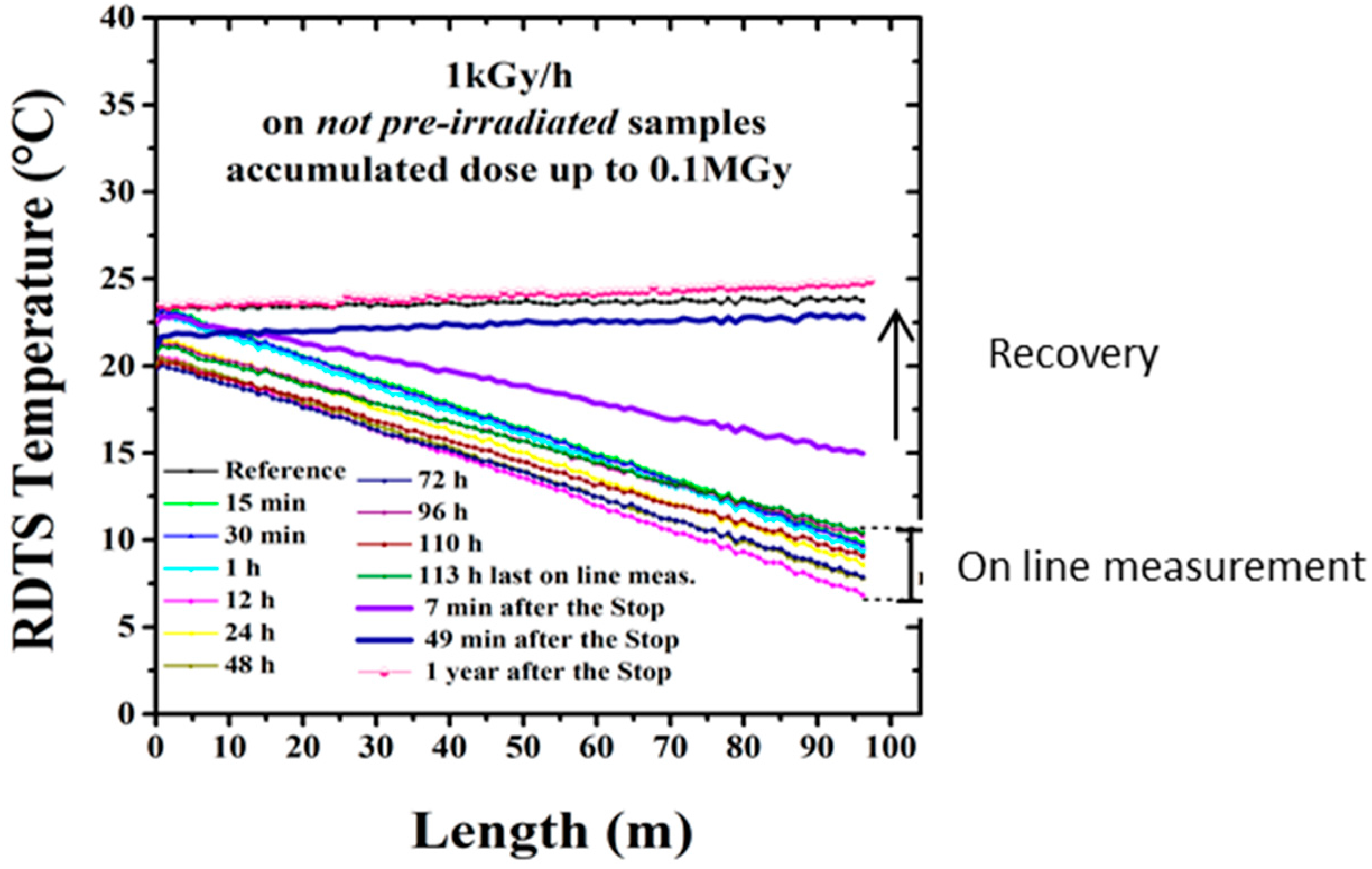 Sensors 17 01377 g017 550
