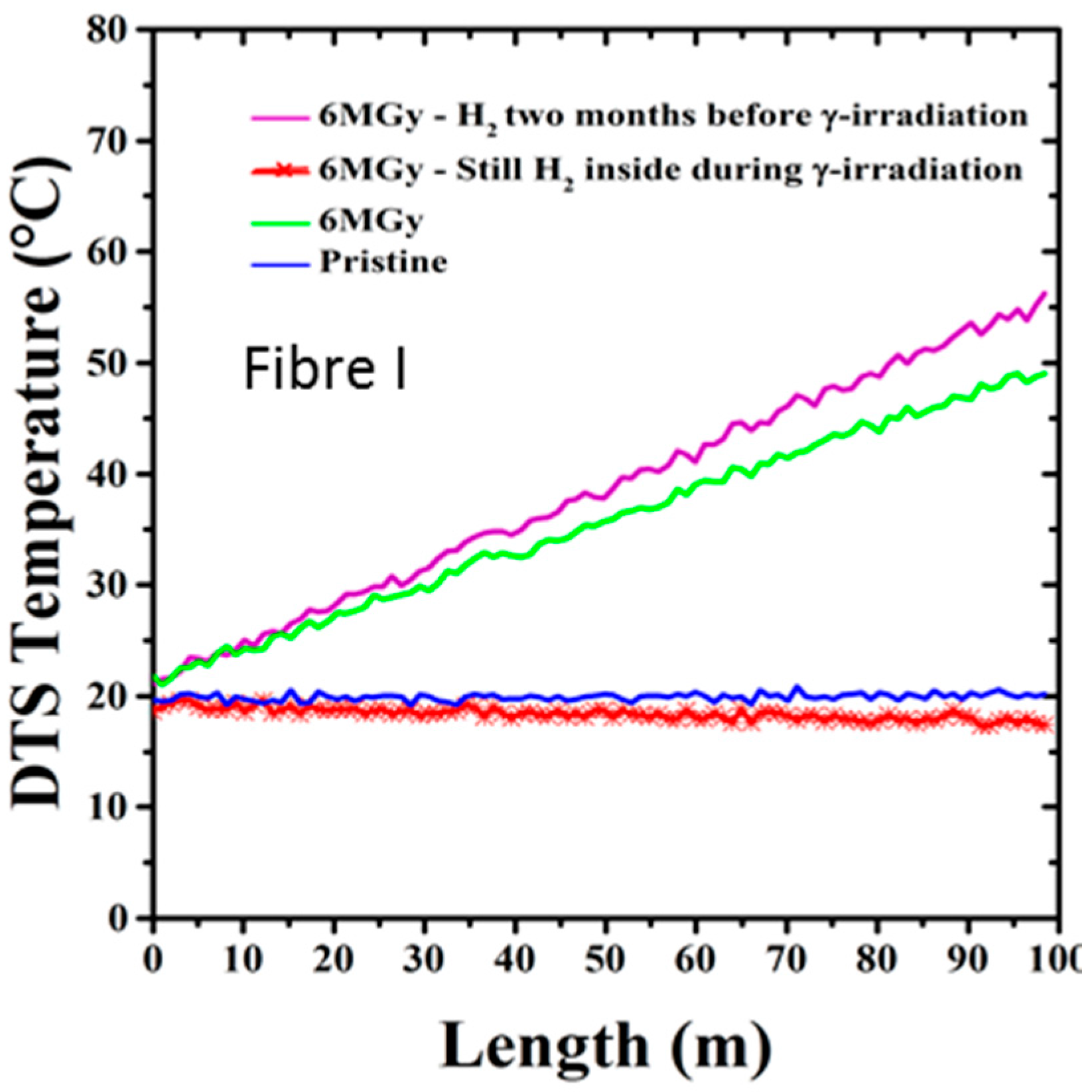 Sensors 17 01377 g018 550