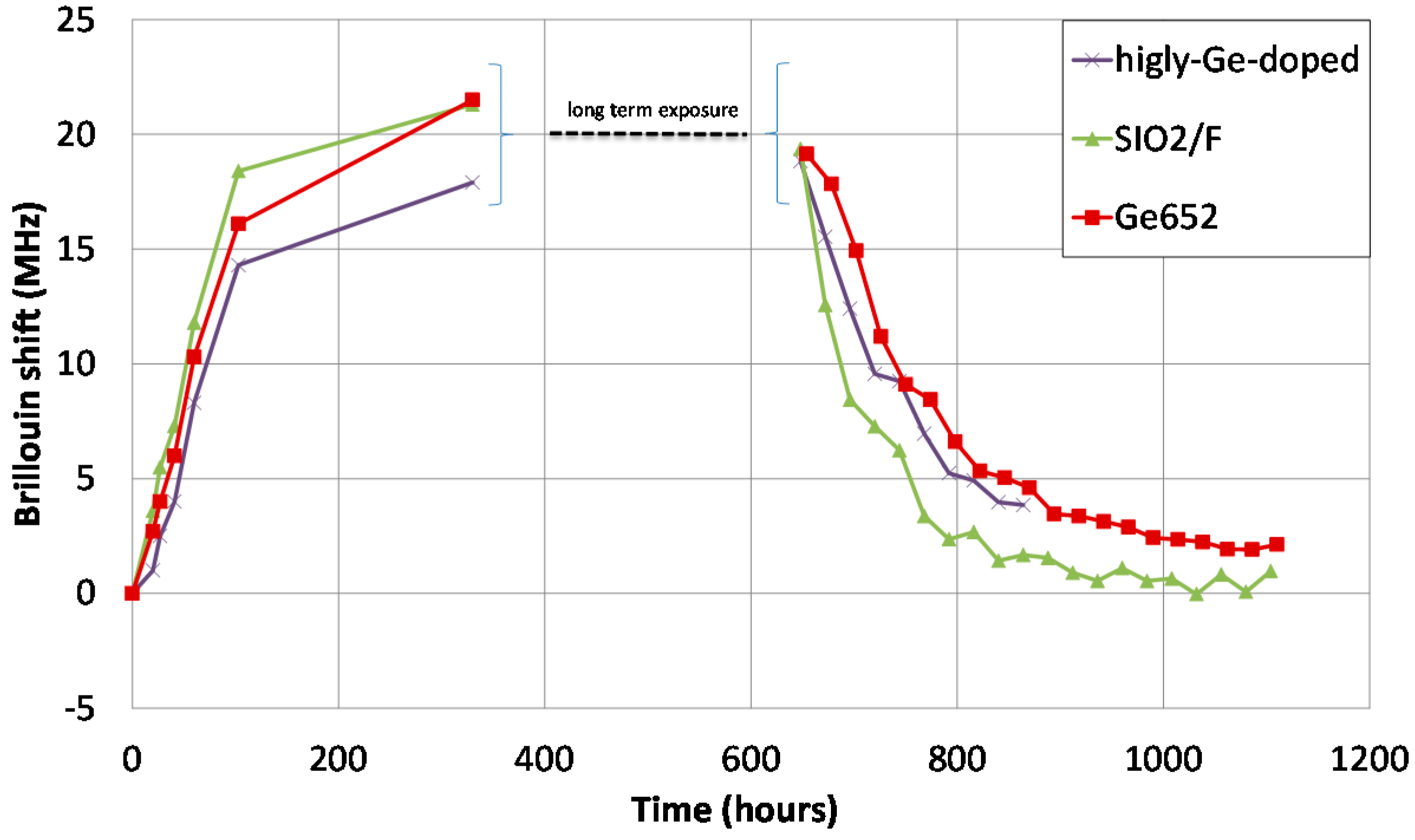 Sensors 17 01377 g021 550