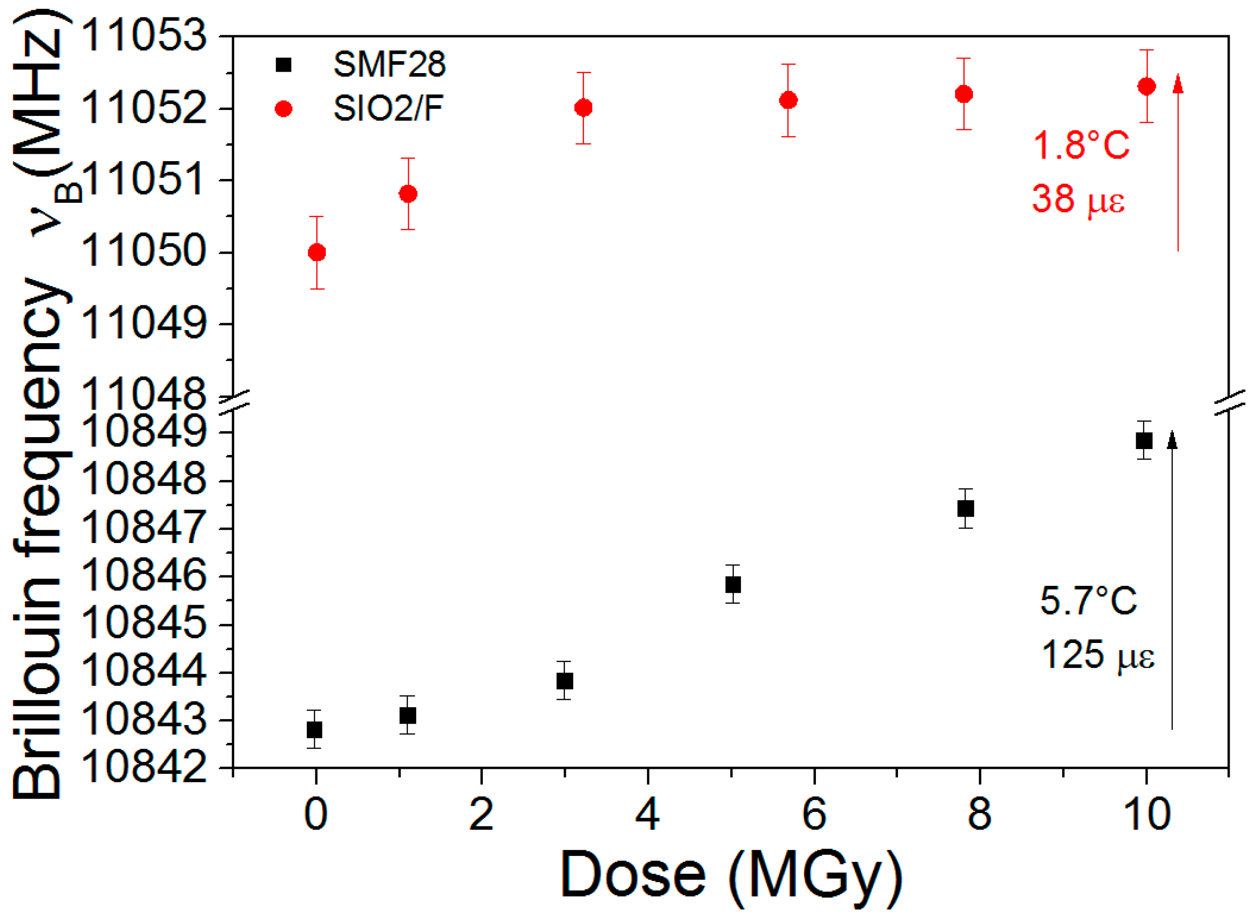 Sensors 17 01377 g023 550